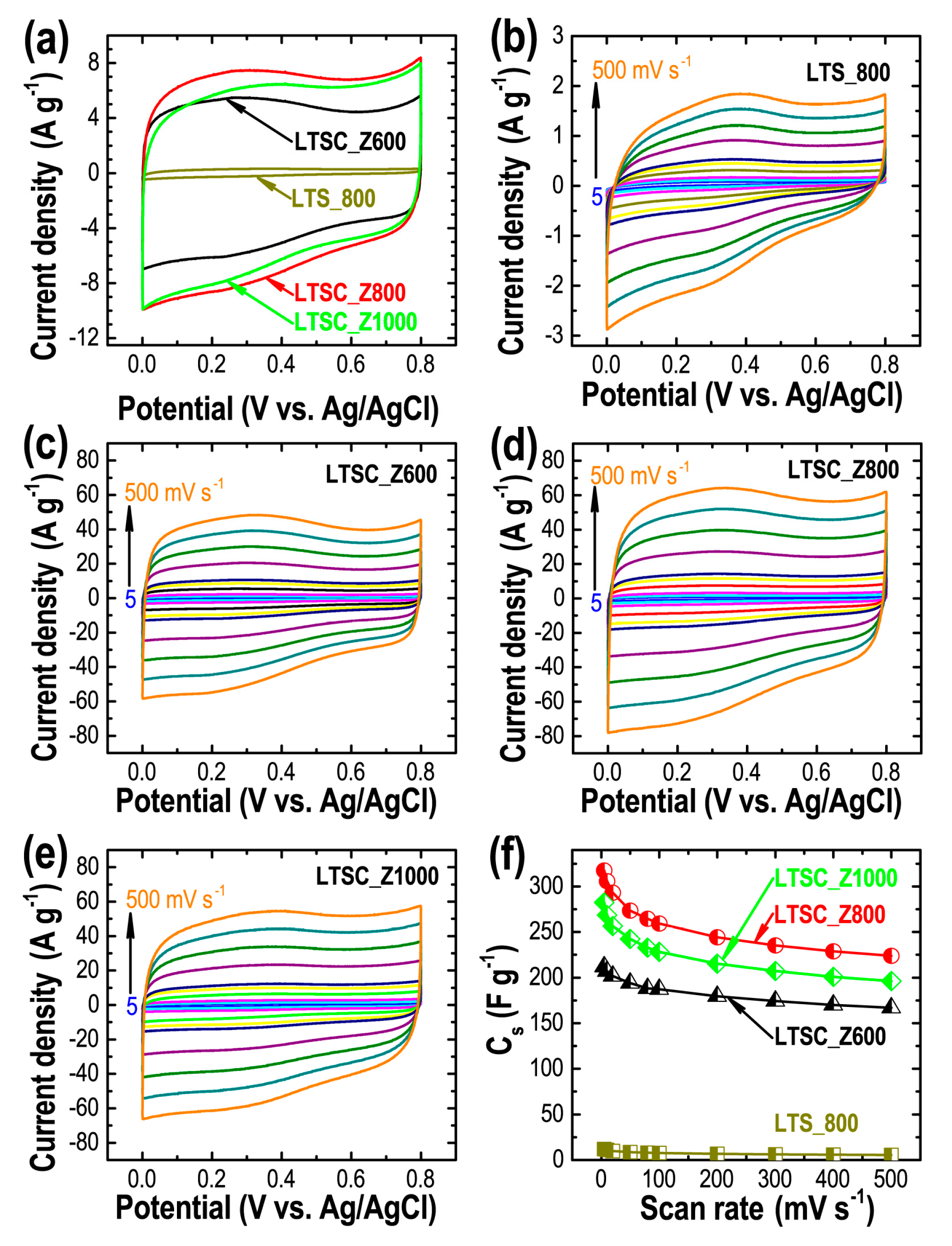 Materials 13 05434 g004