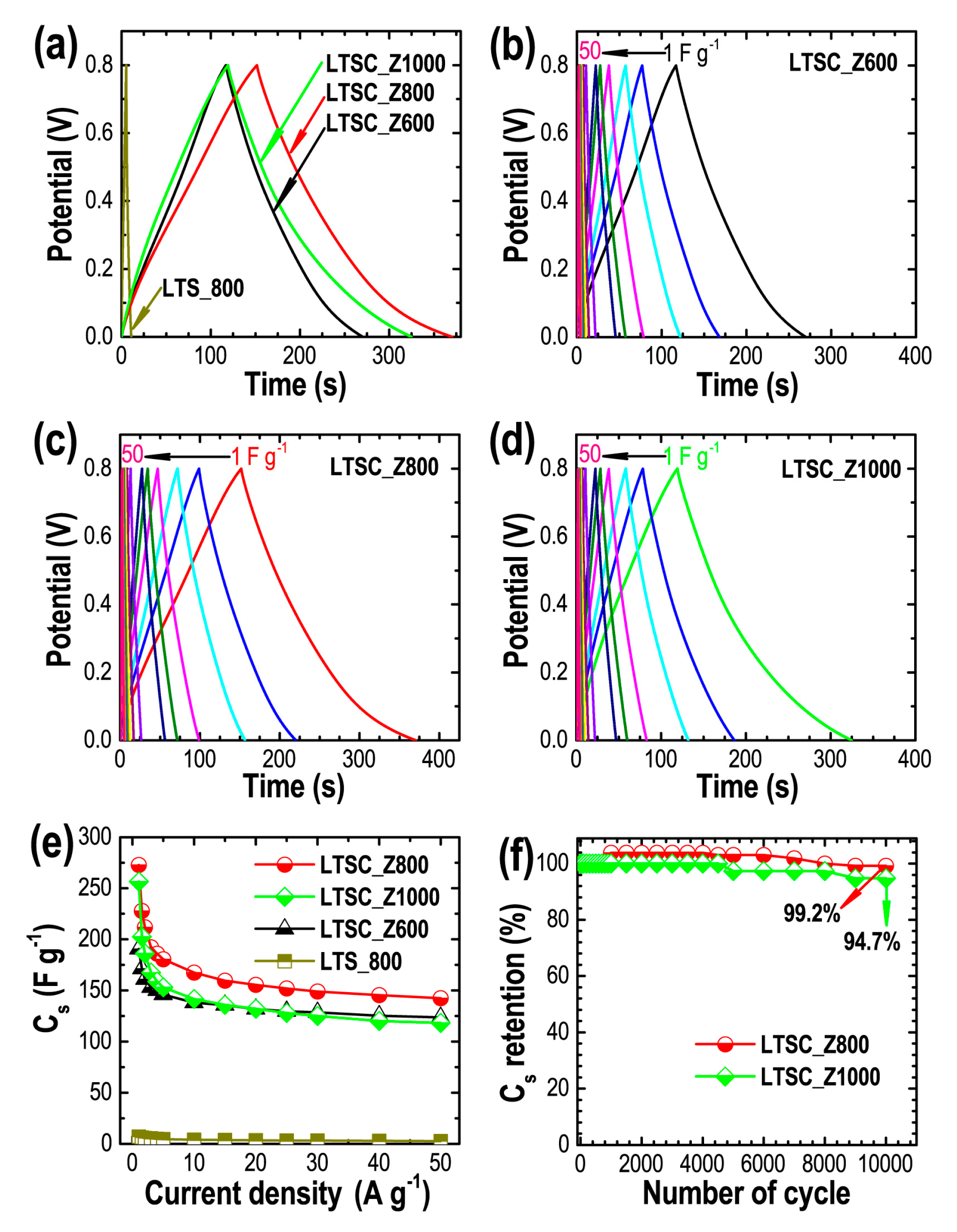 Materials 13 05434 g005