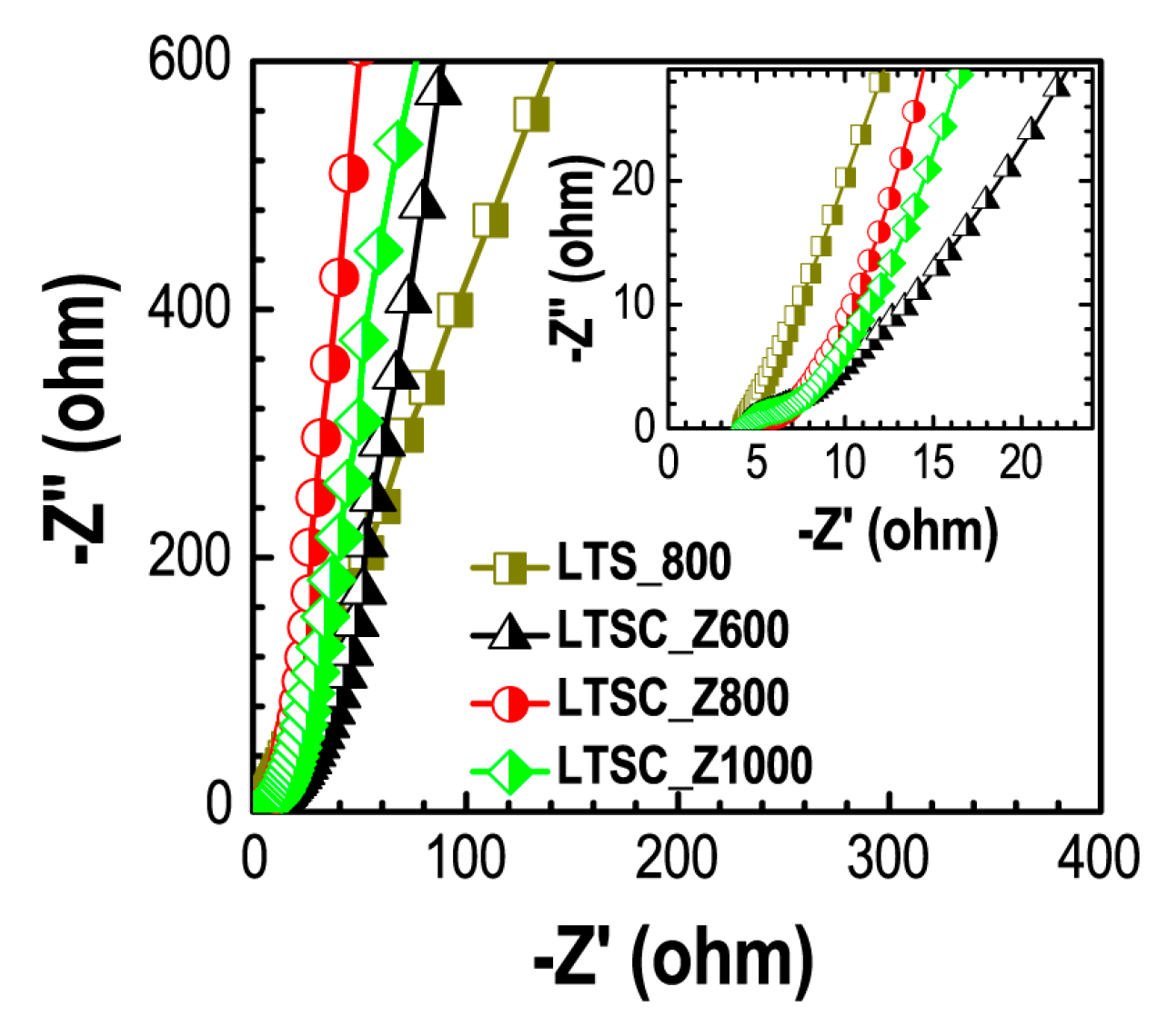 Materials 13 05434 g006