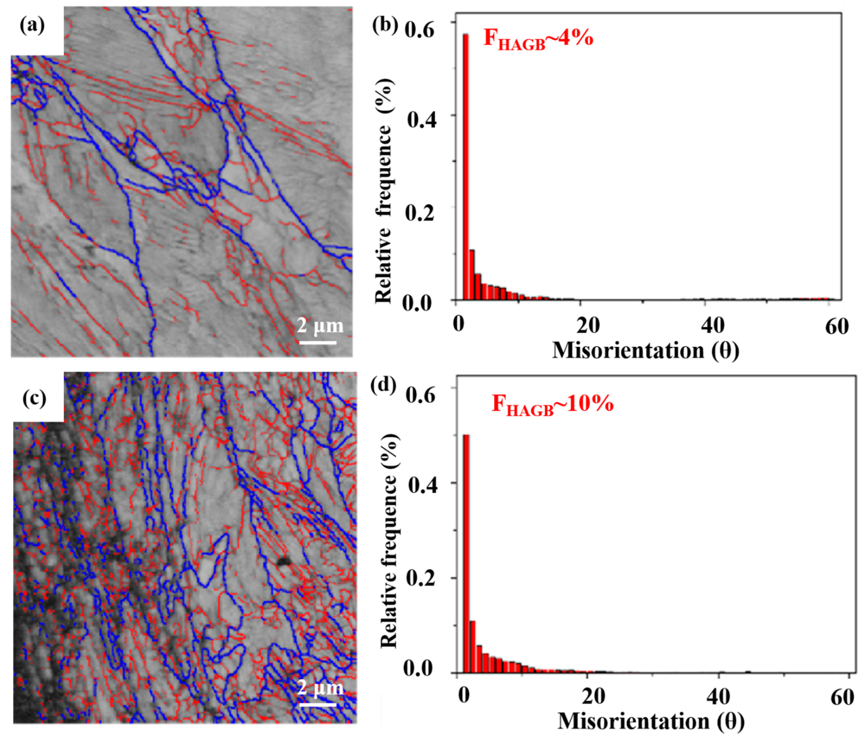 Materials 13 05438 g008