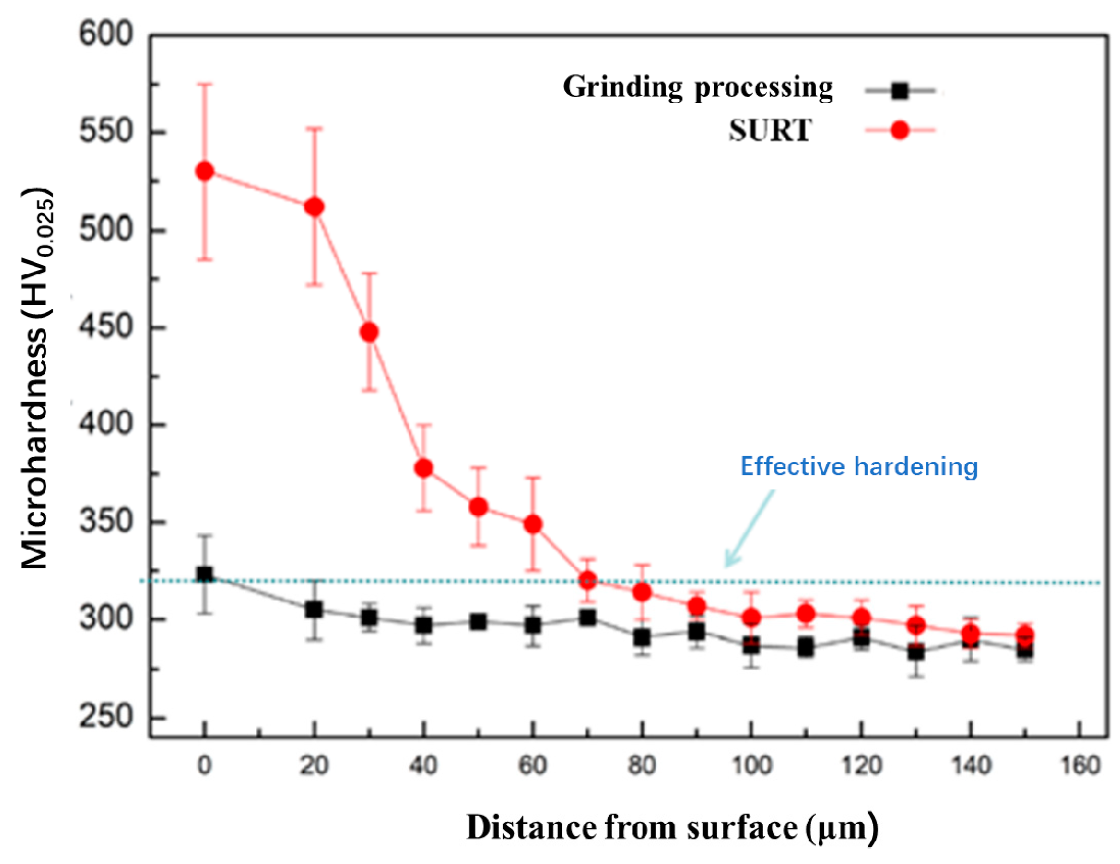 Materials 13 05438 g010