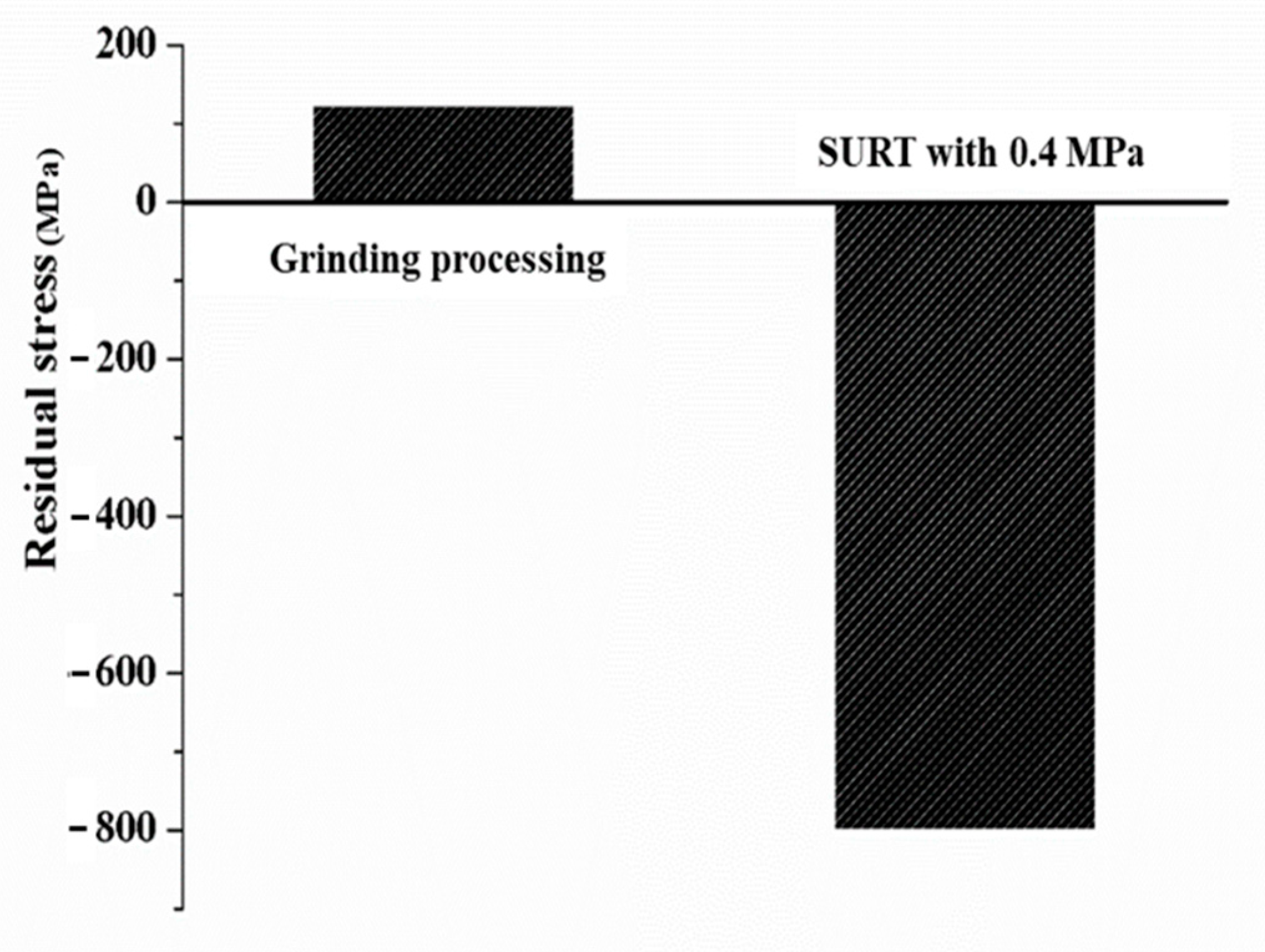 Materials 13 05438 g011