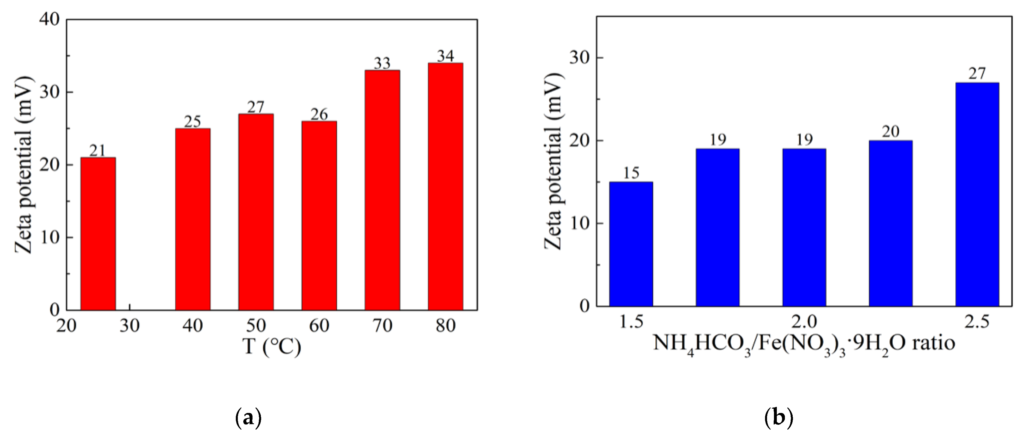 Materials 13 05442 g004