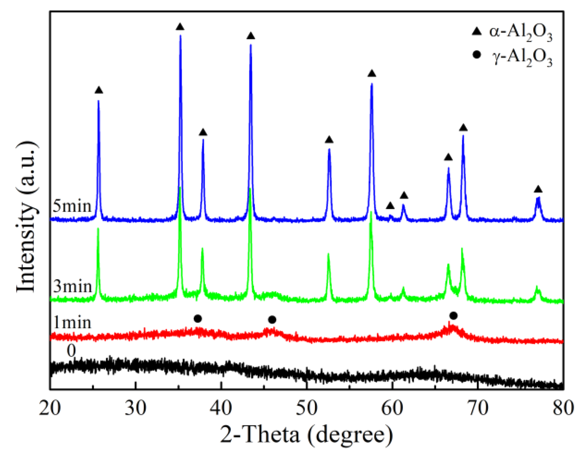 Materials 13 05442 g007