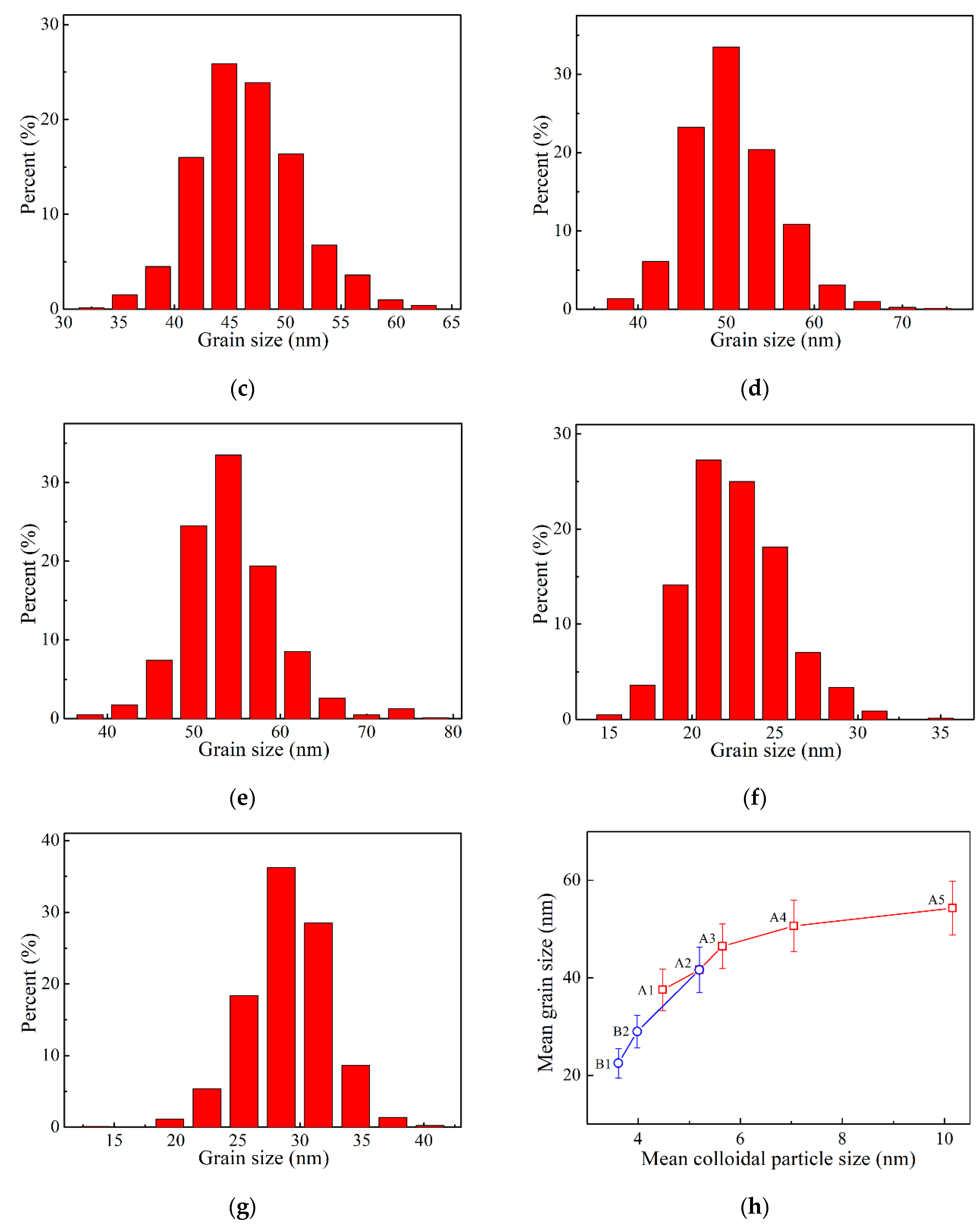 Materials 13 05442 g009b