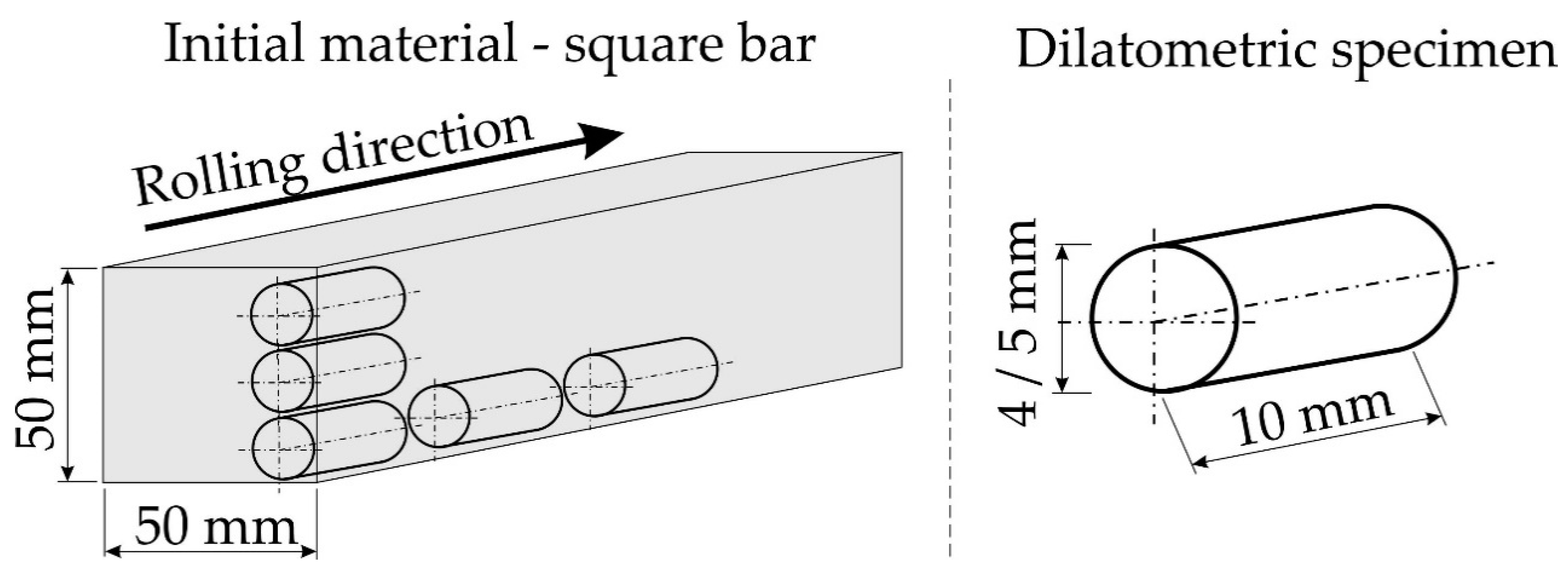 Materials 13 05443 g001