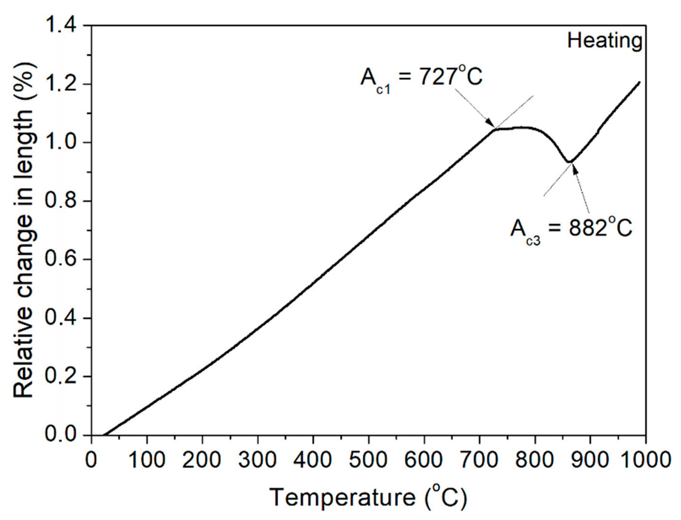 Materials 13 05443 g003