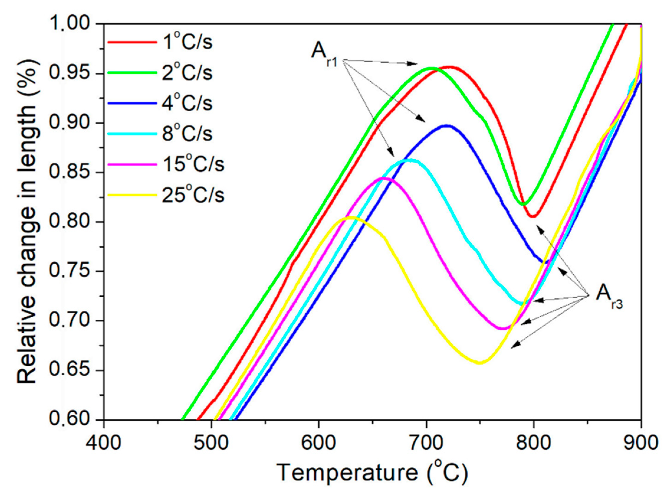 Materials 13 05443 g004