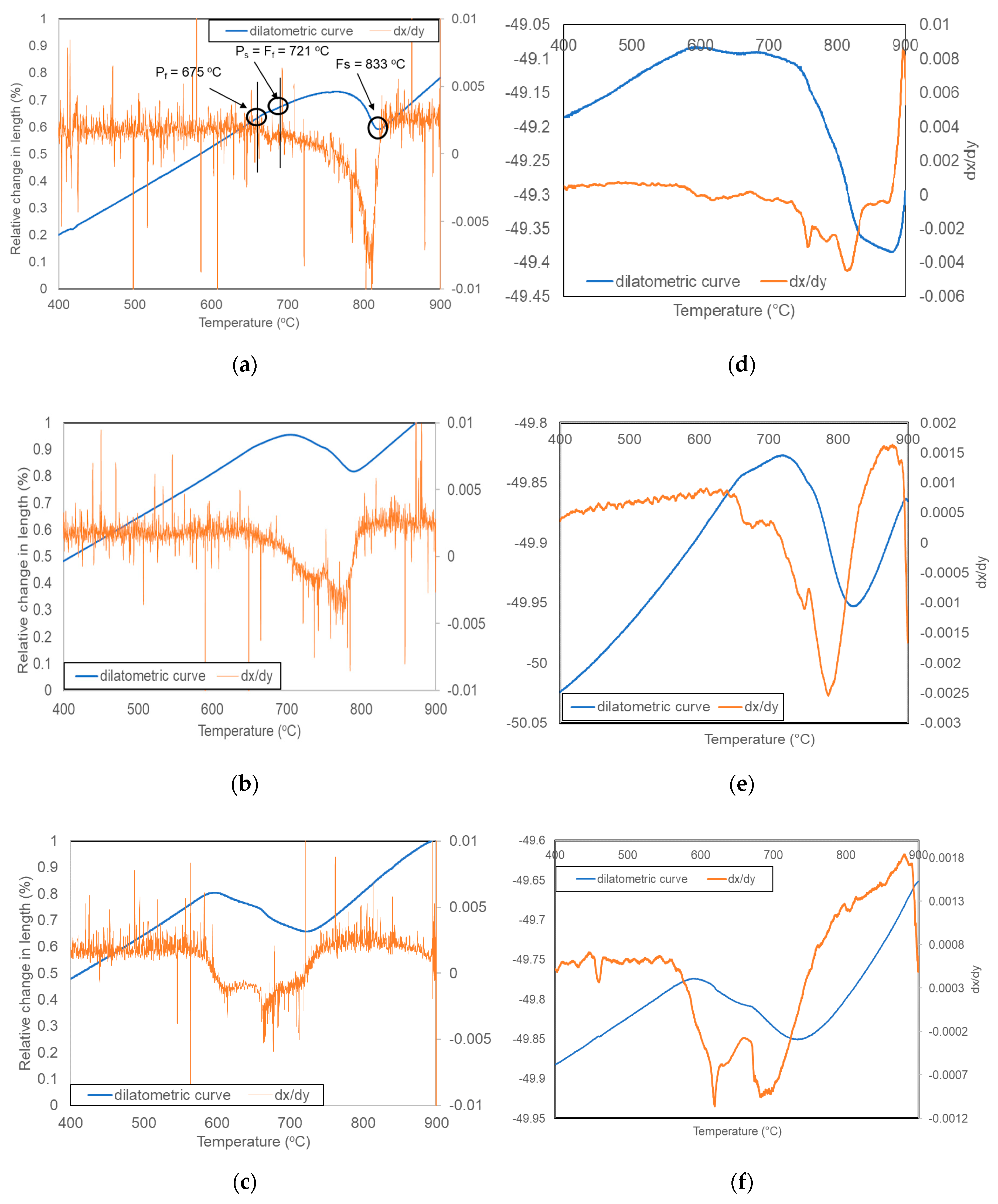 Materials 13 05443 g005