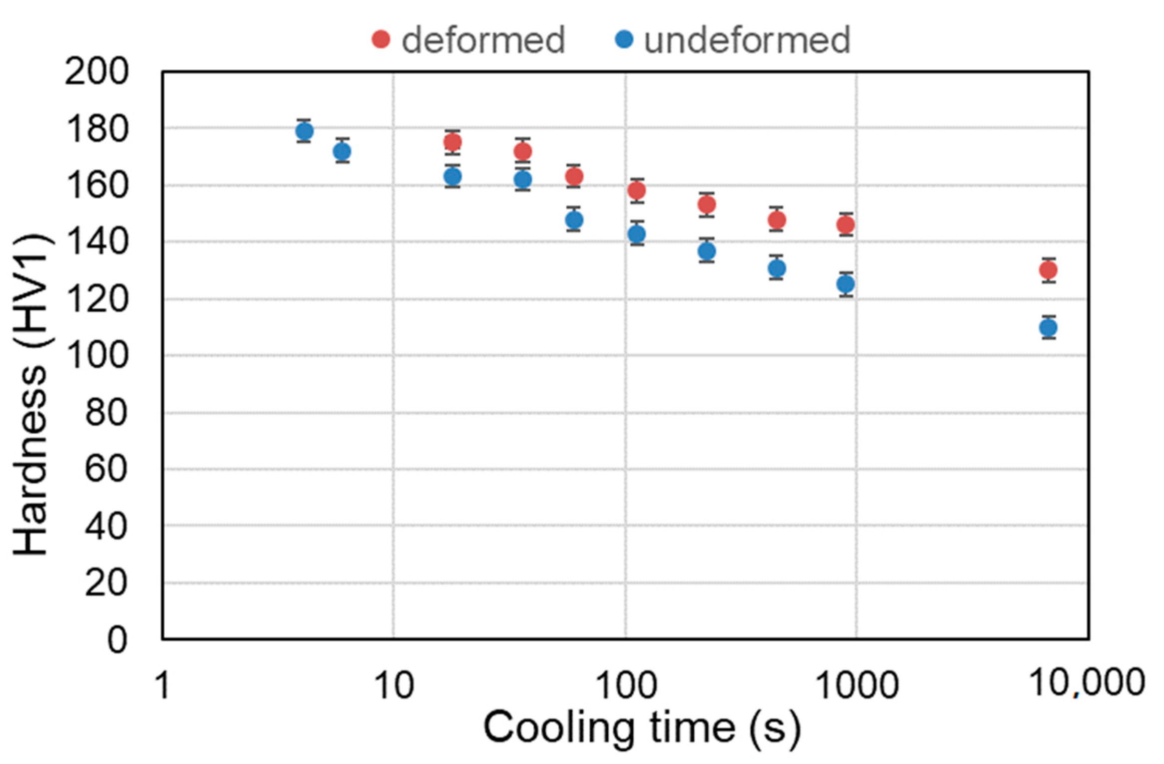 Materials 13 05443 g008