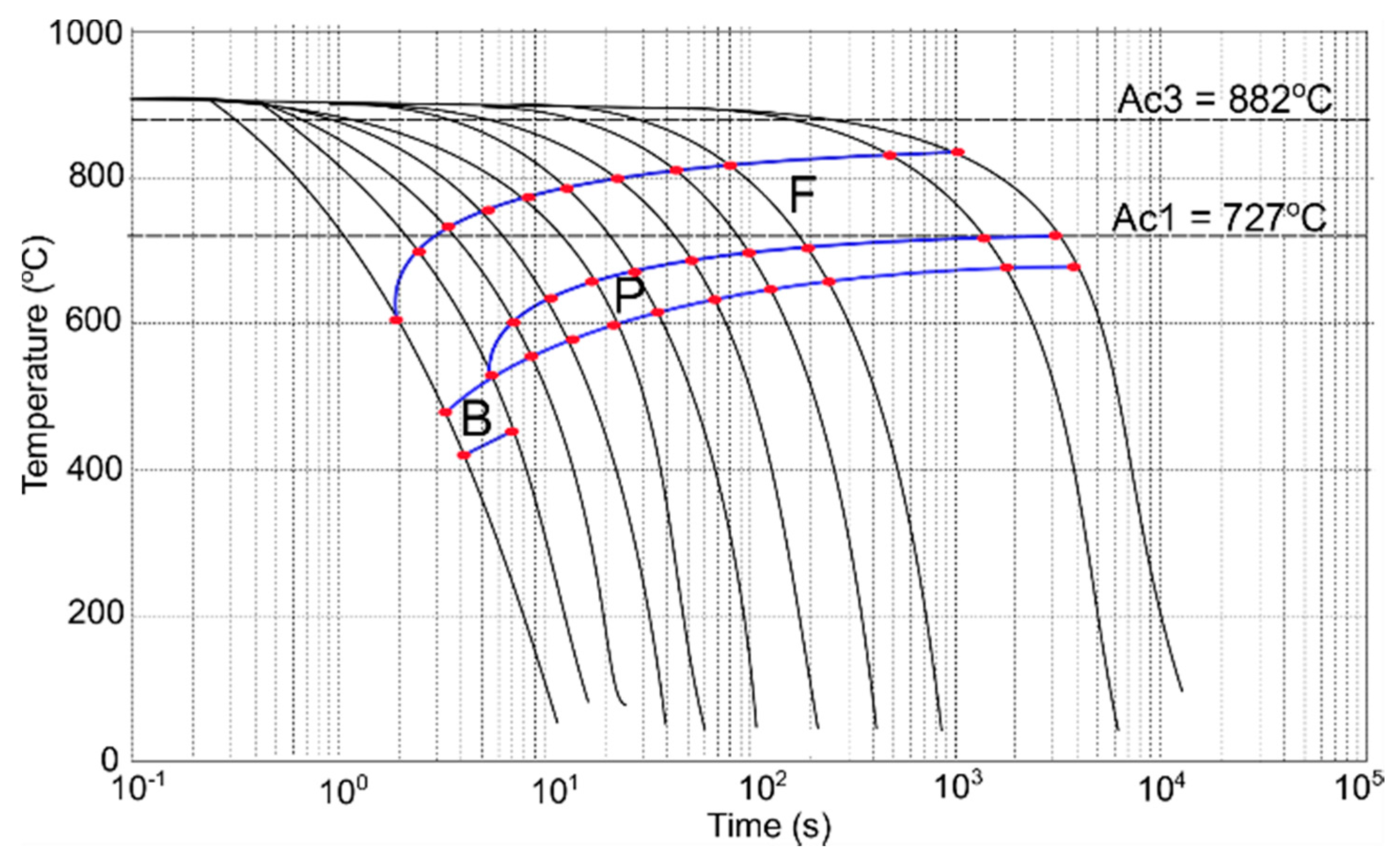 Materials 13 05443 g009
