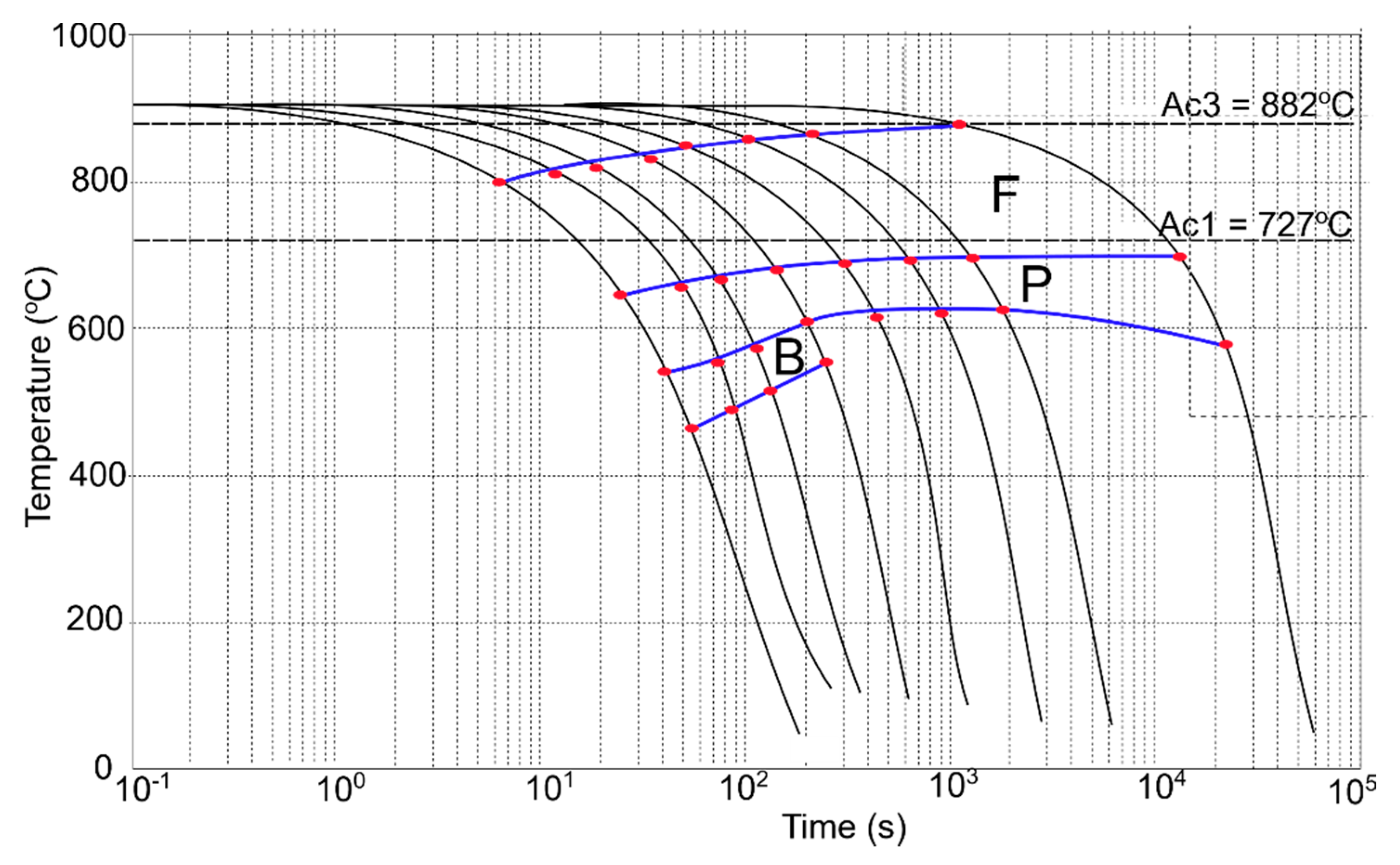 Materials 13 05443 g010