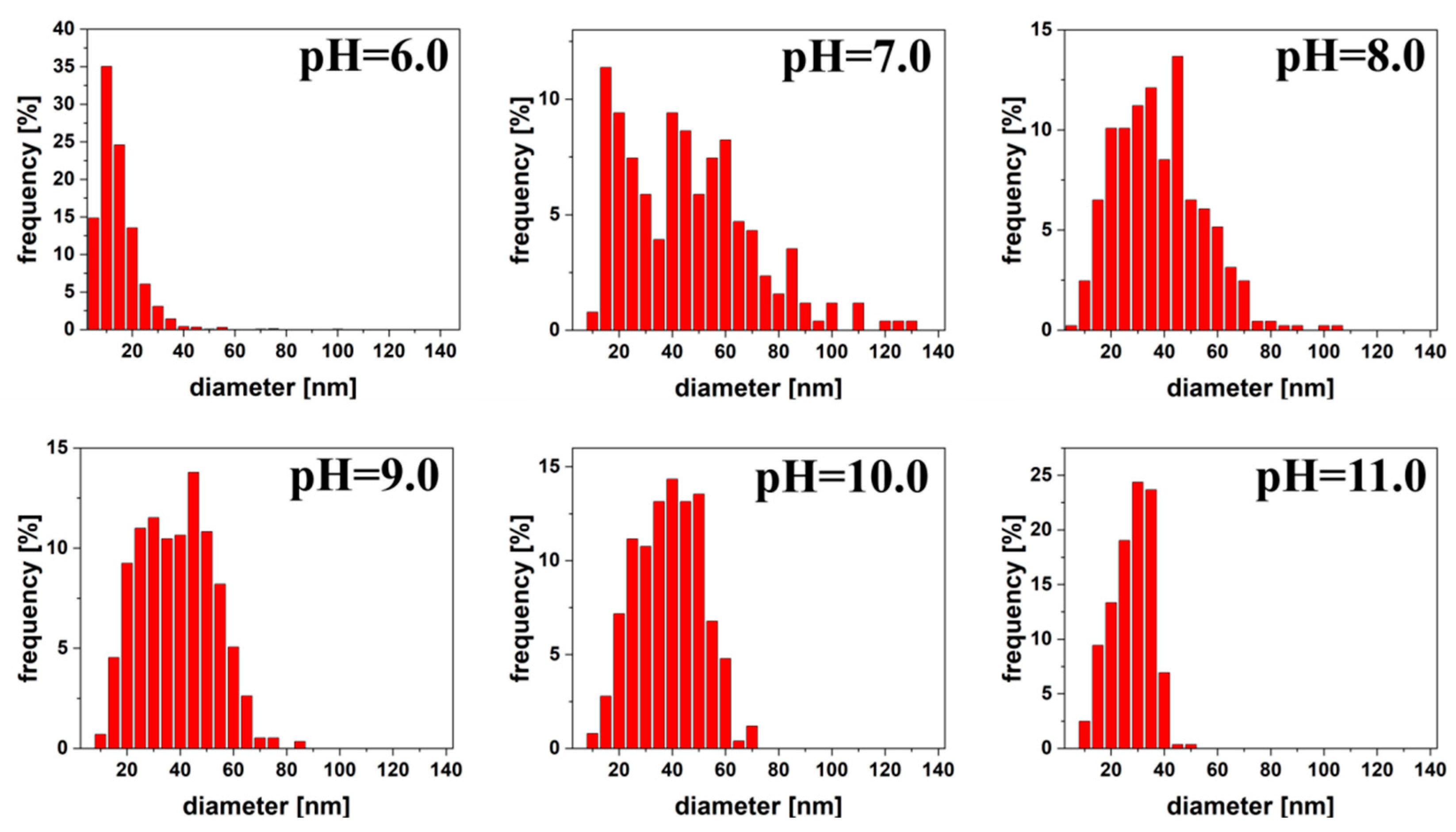 Materials 13 05444 g003 Materials 13 05444 g003
