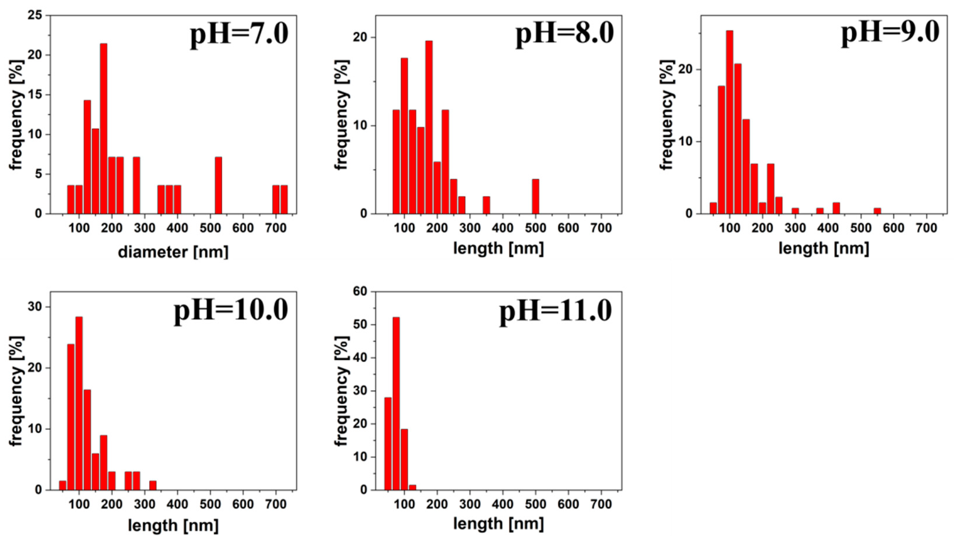 Materials 13 05444 g004 Materials 13 05444 g004