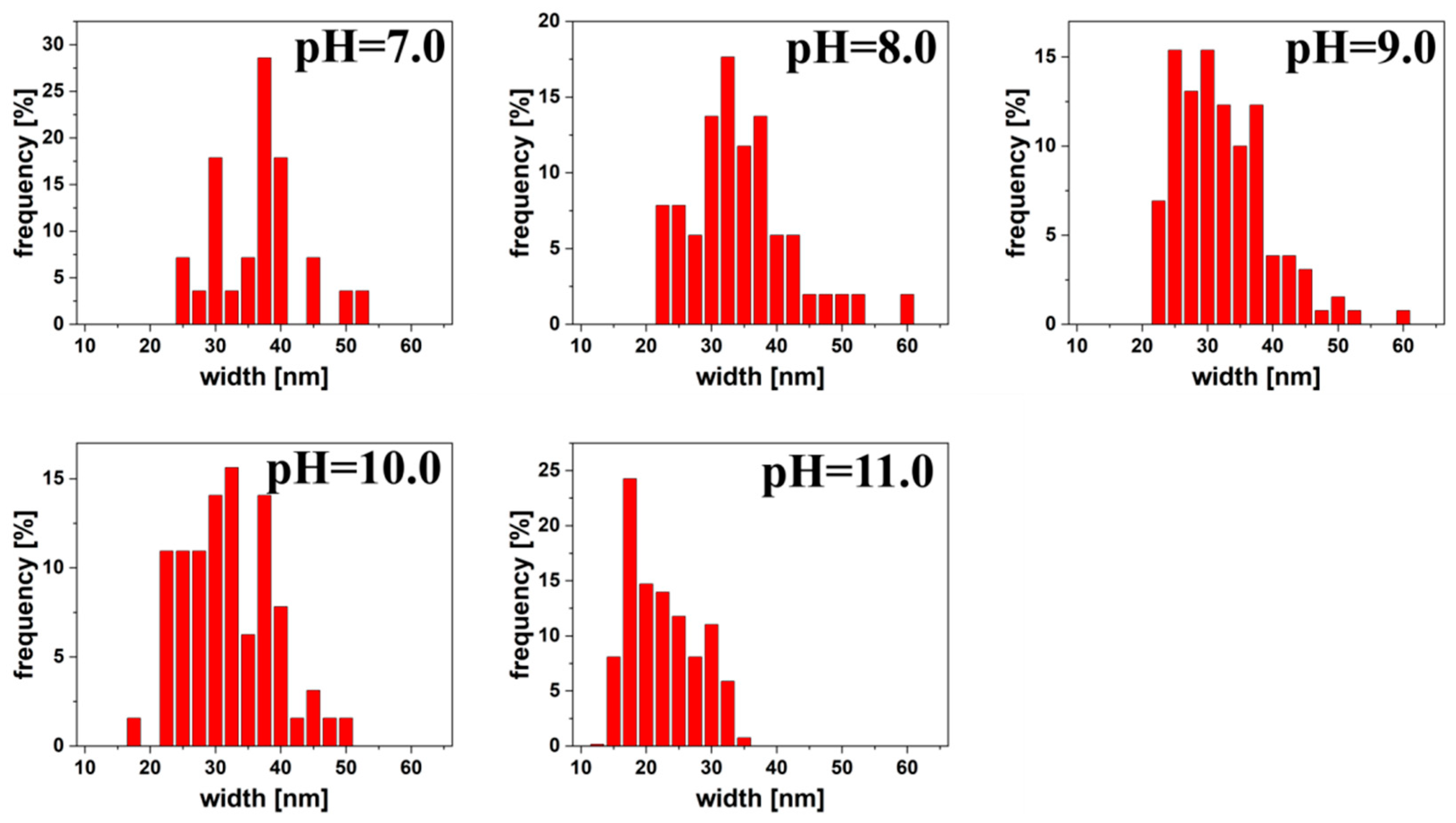 Materials 13 05444 g005 Materials 13 05444 g005