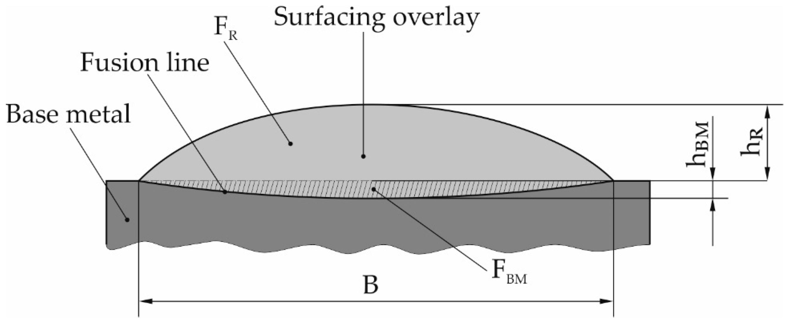 Materials 13 05445 g006