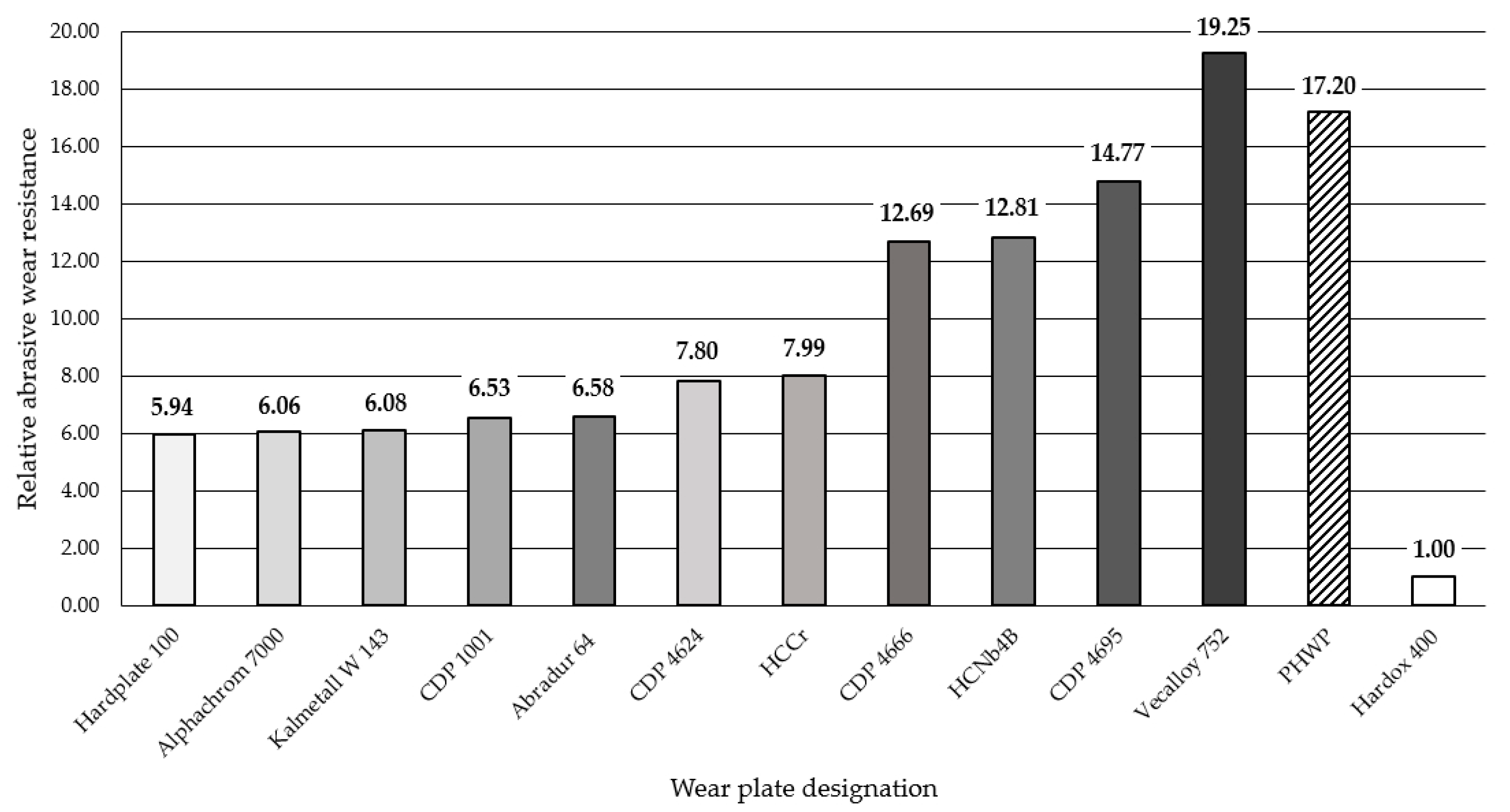 Materials 13 05445 g012