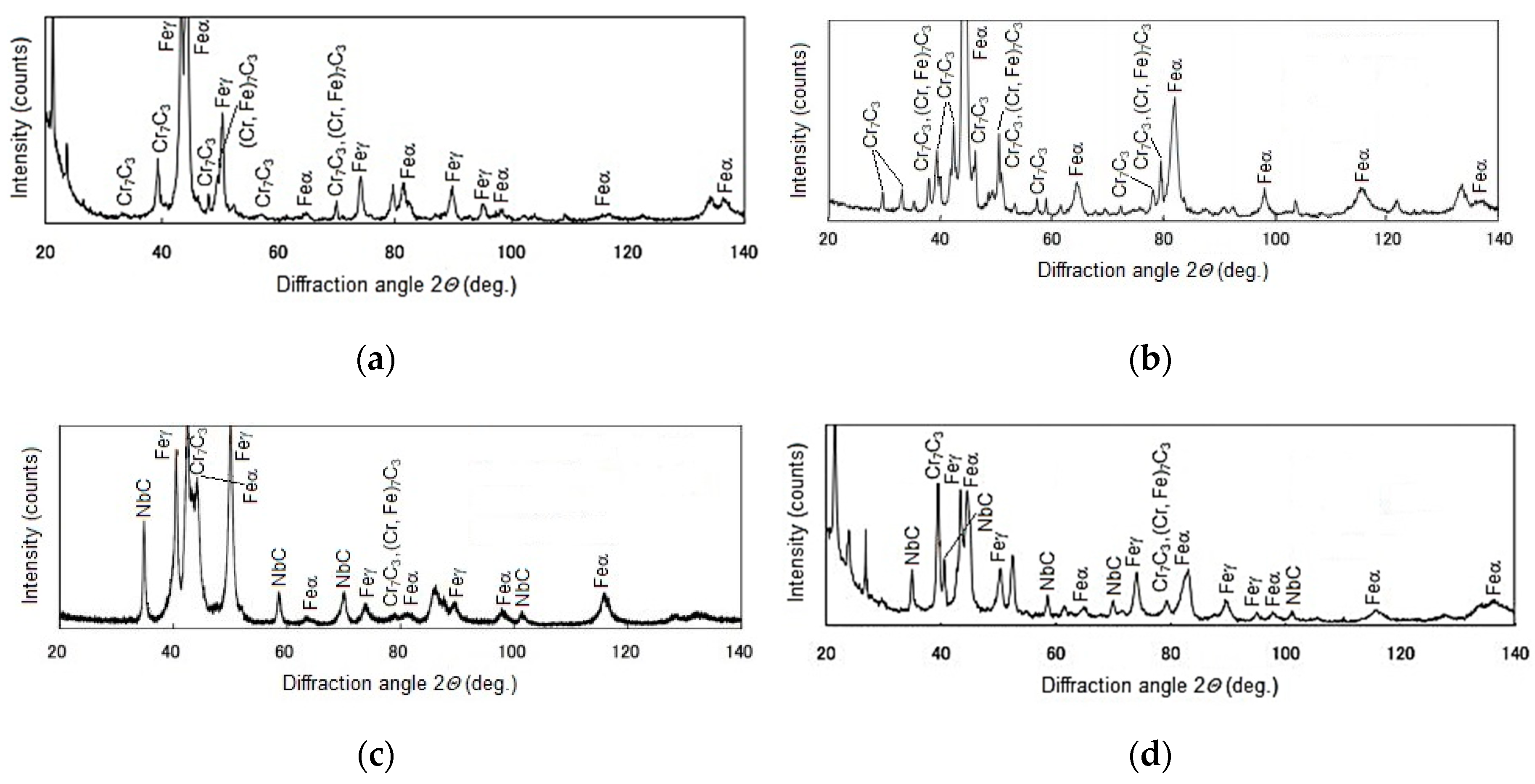 Materials 13 05445 g014a