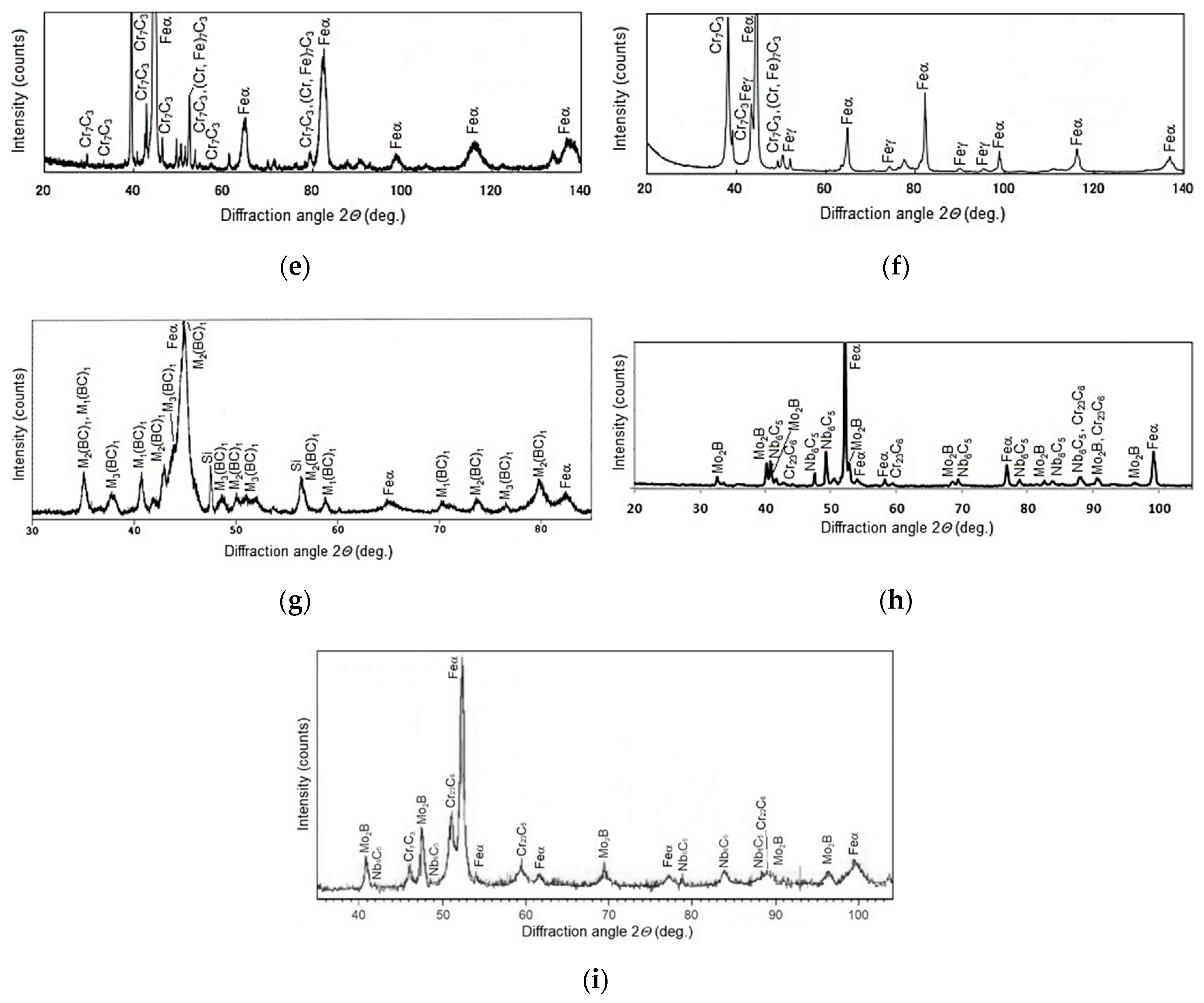 Materials 13 05445 g014b