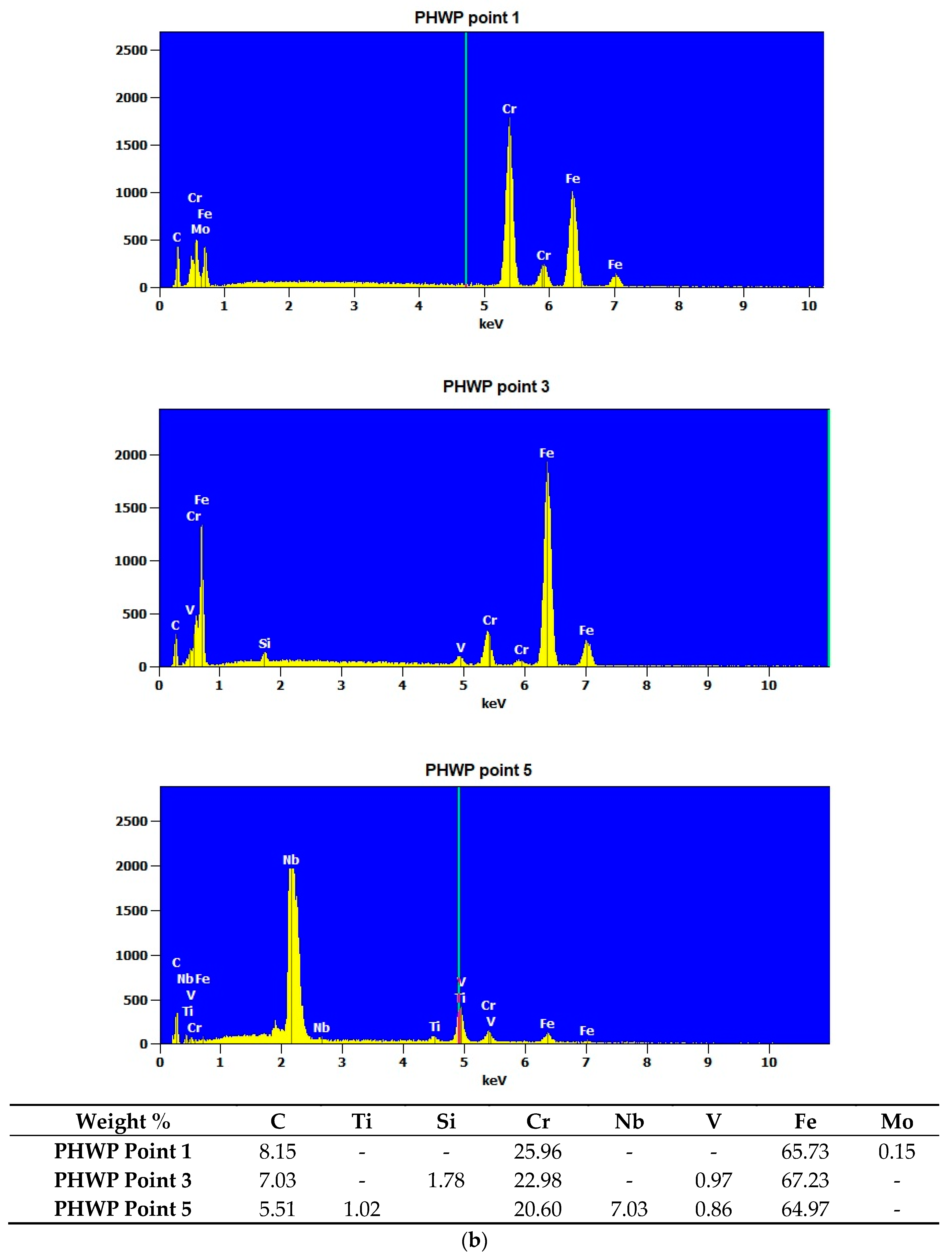 Materials 13 05445 g015b