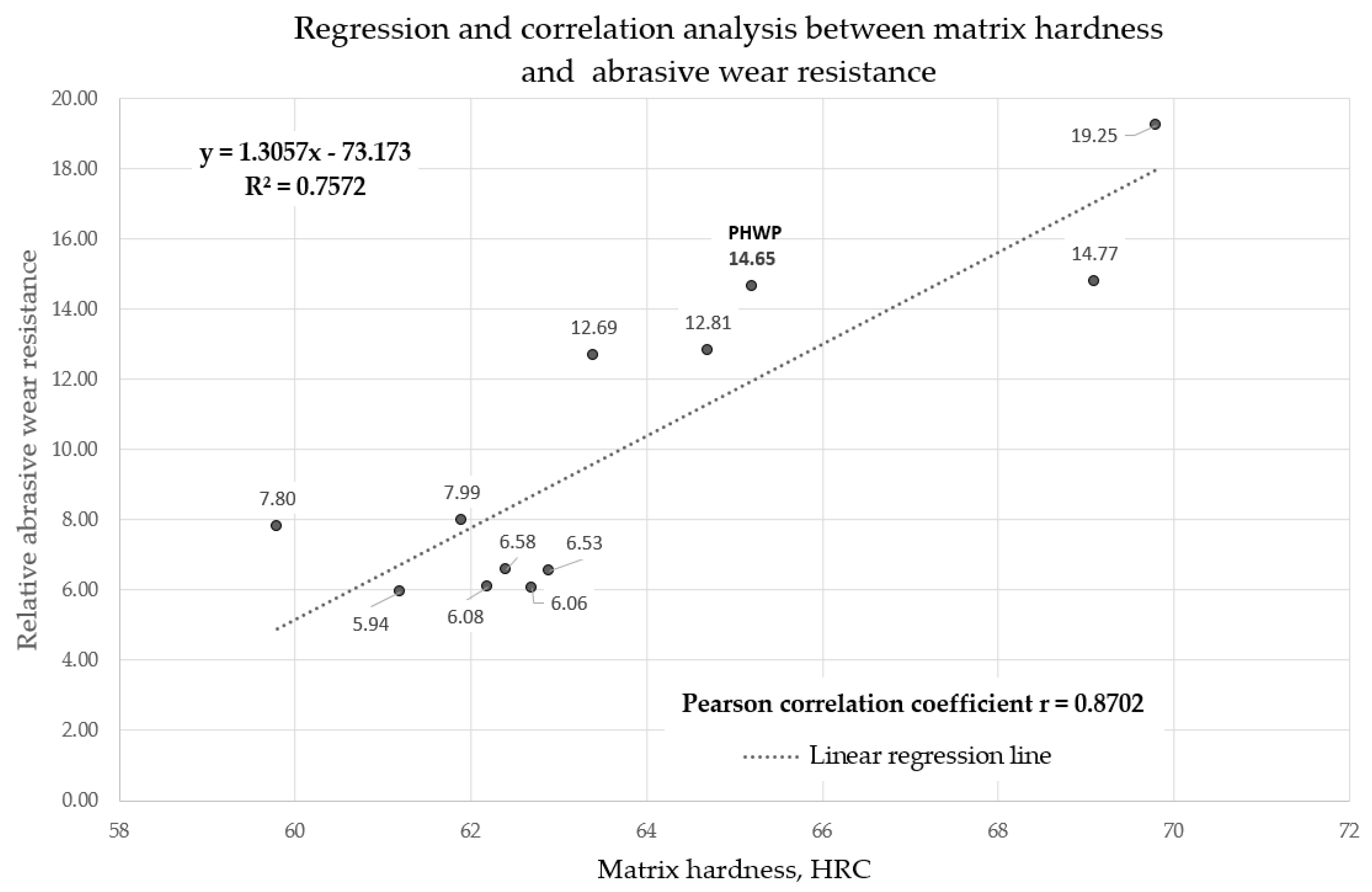 Materials 13 05445 g016