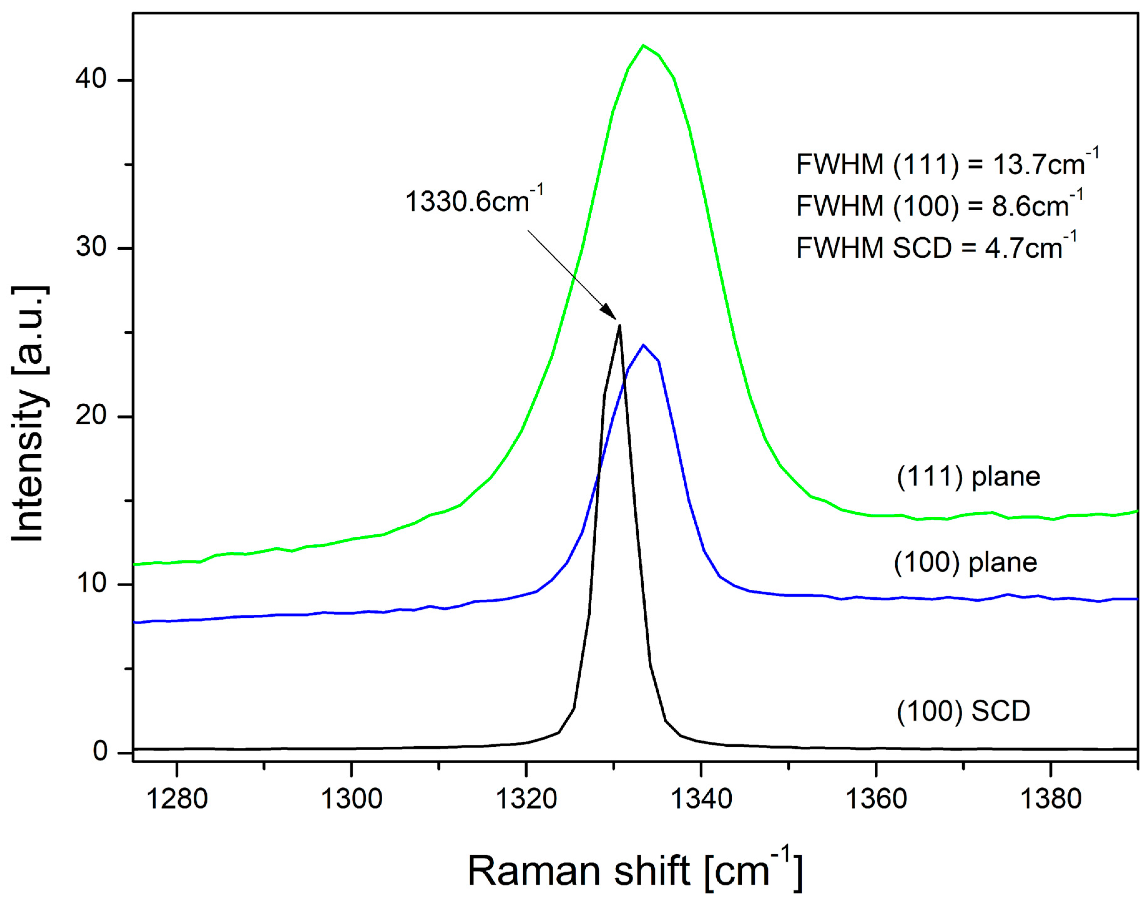 Materials 13 05446 g003