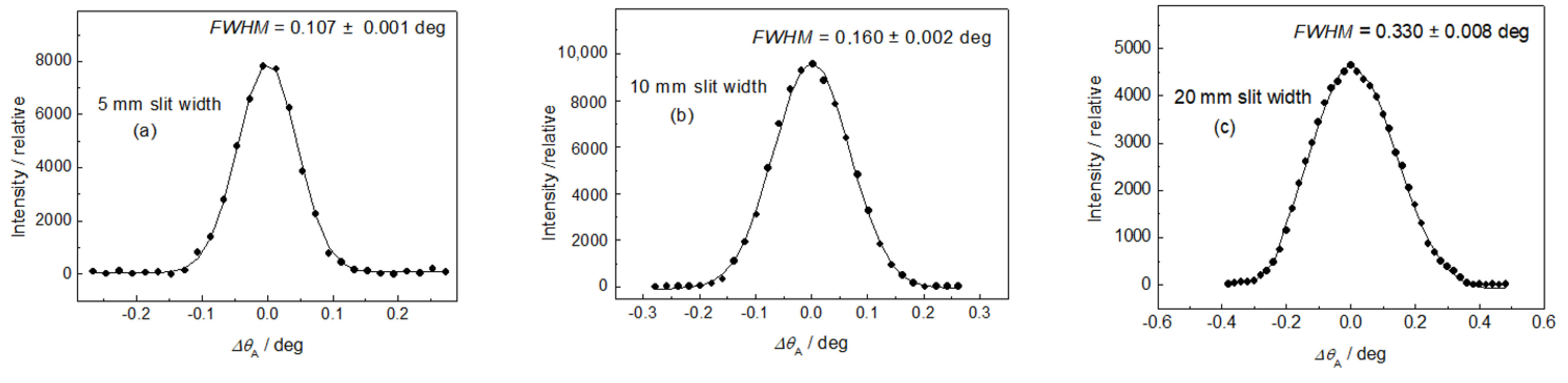 Materials 13 05449 g005