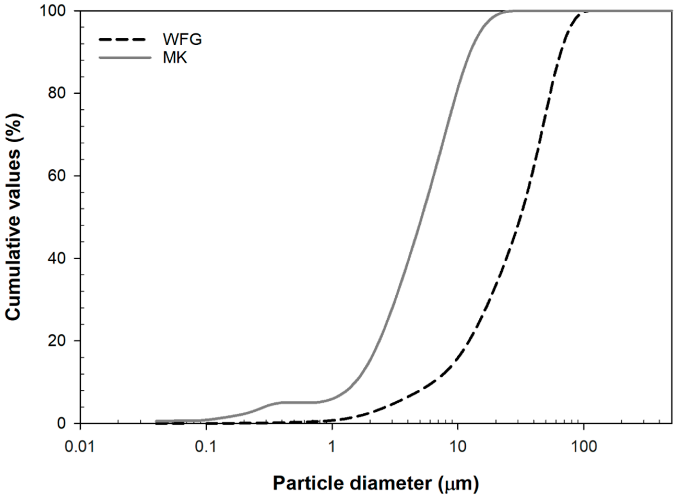 Materials 13 05458 g001