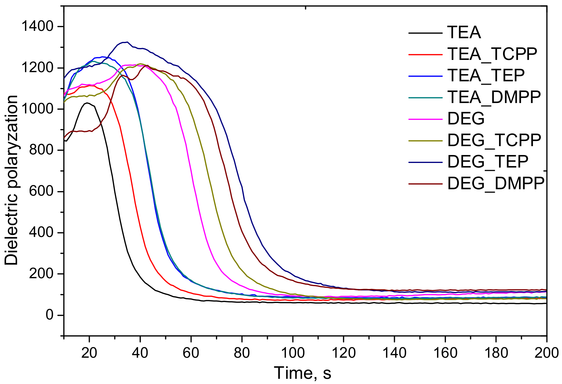 Materials 13 05459 g003