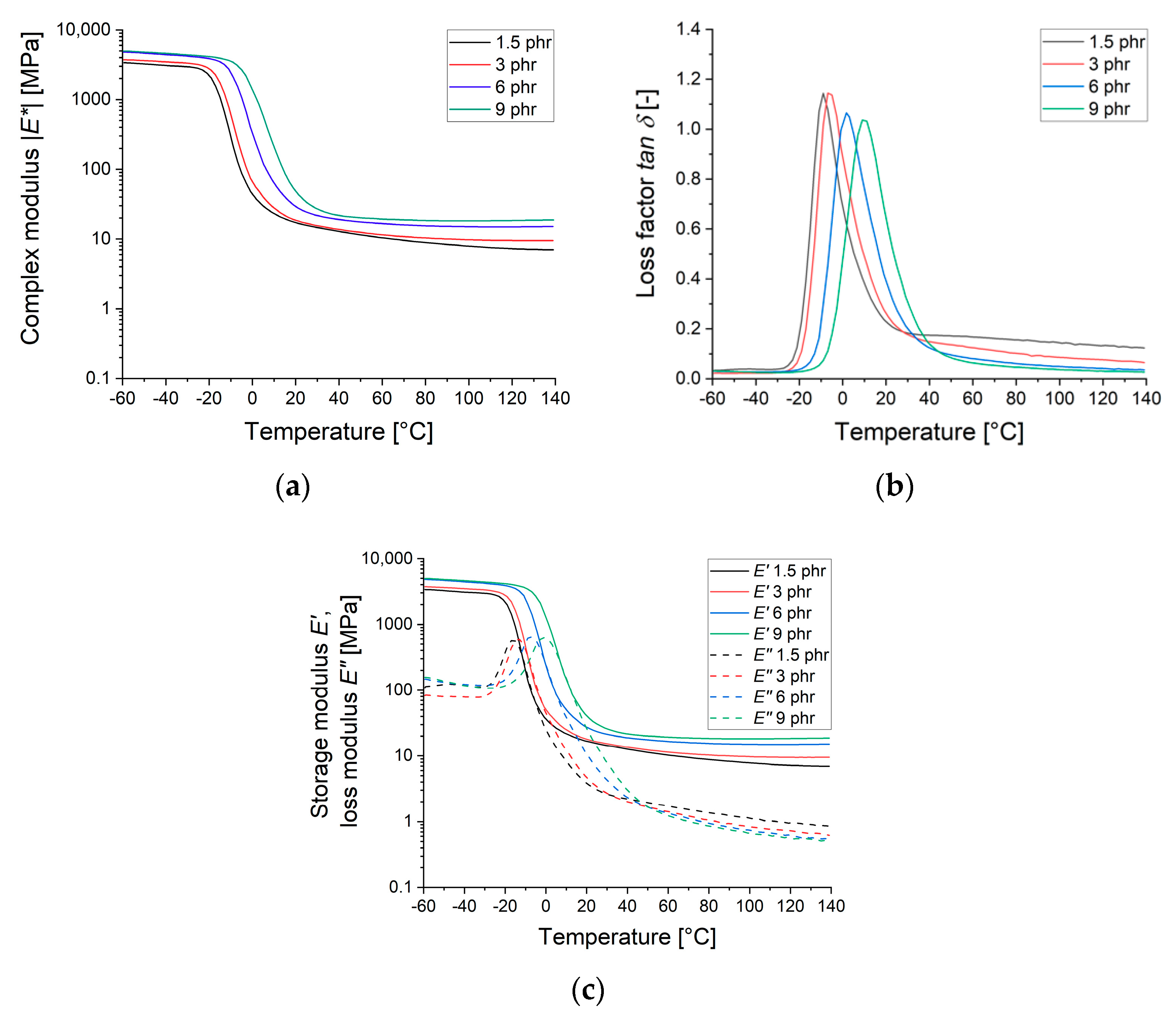 Materials 13 05460 g003