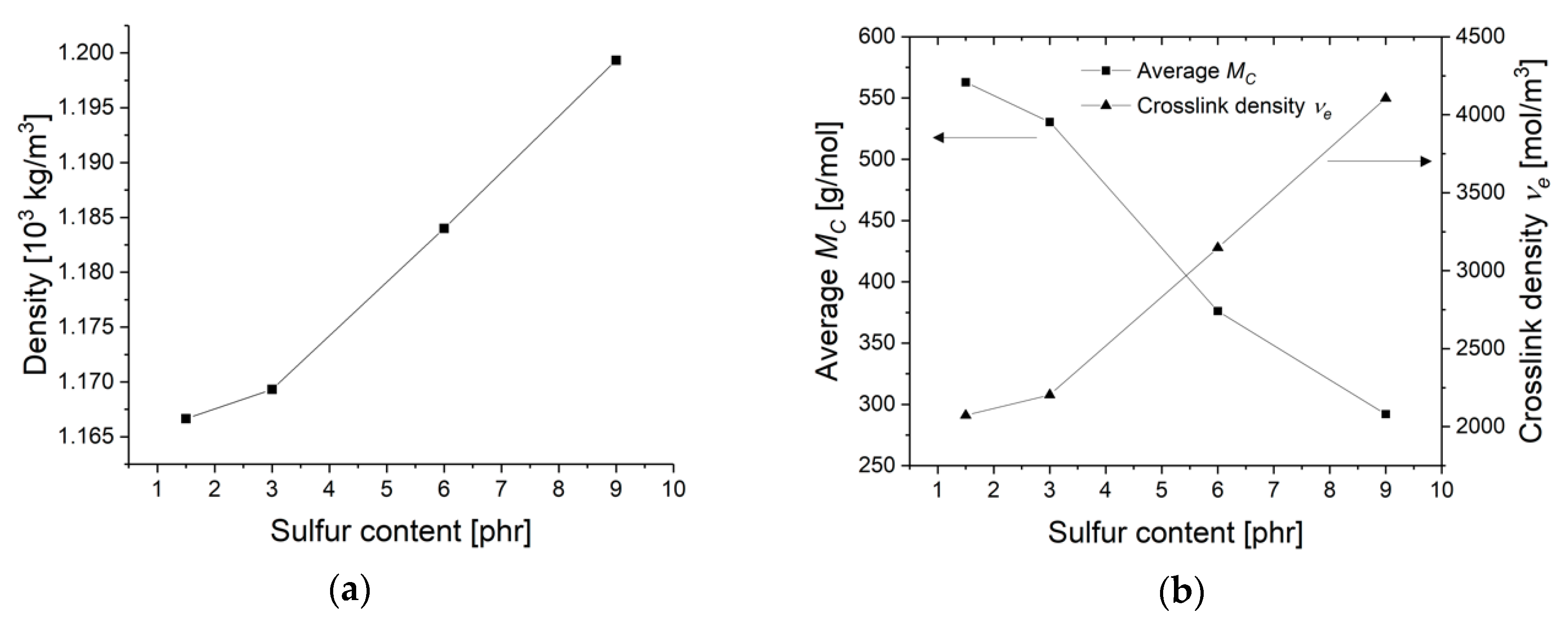 Materials 13 05460 g004