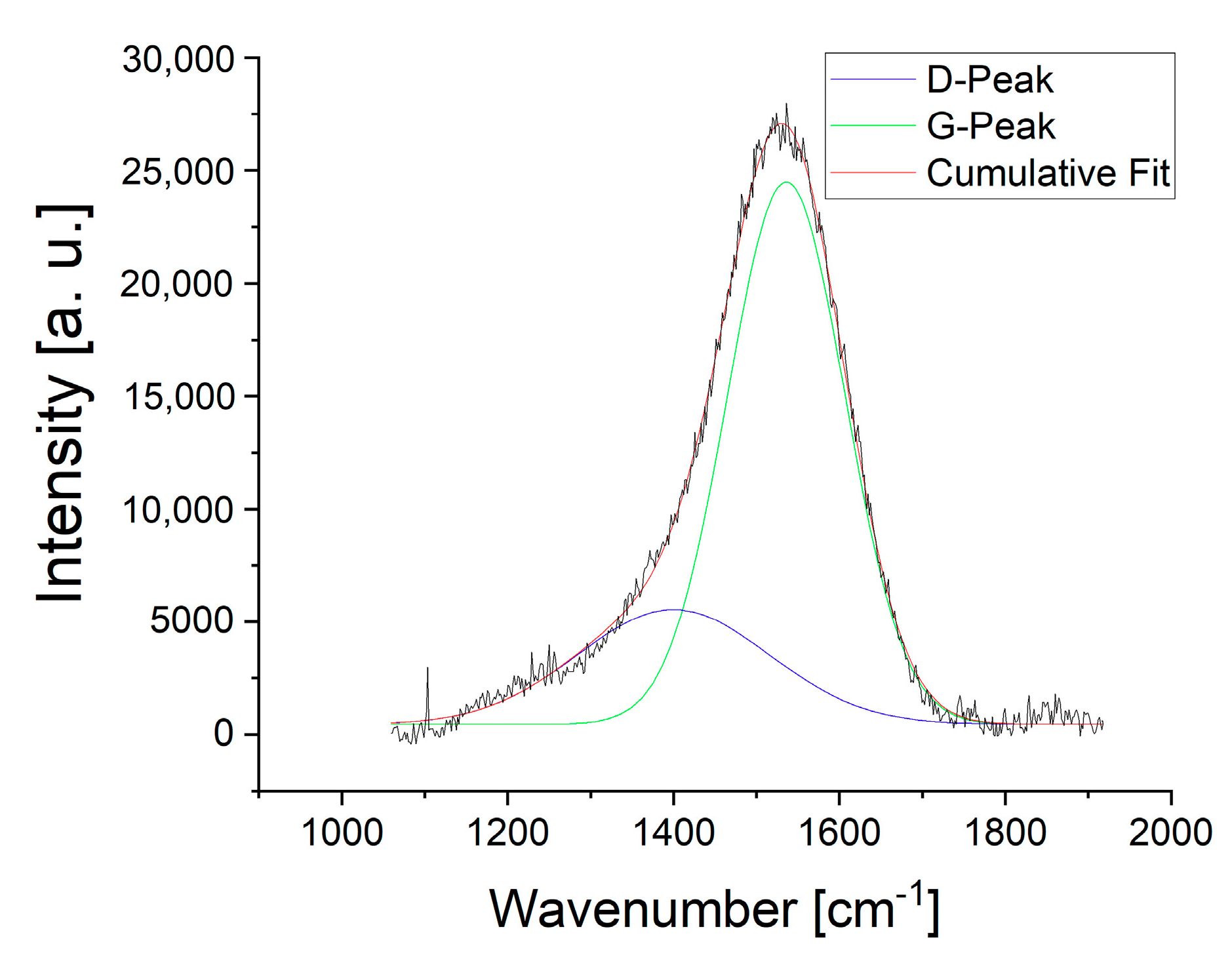 Materials 13 05460 g005
