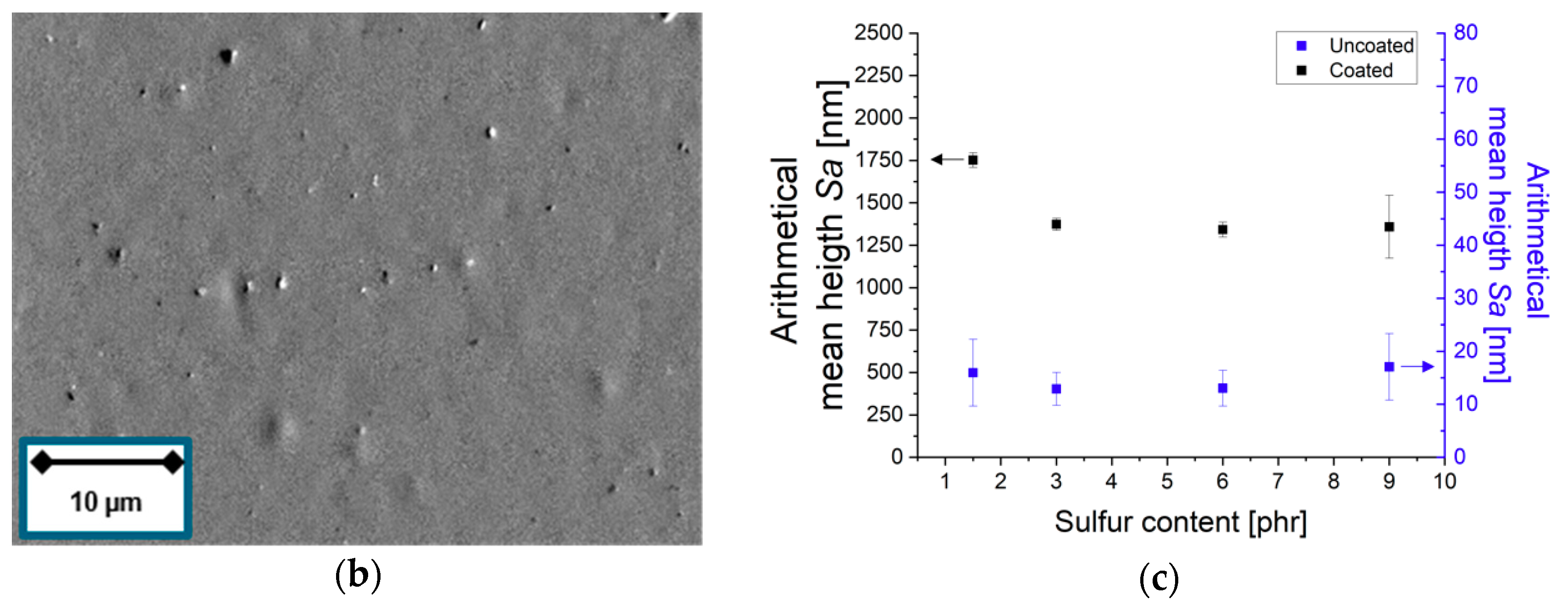 Materials 13 05460 g006b