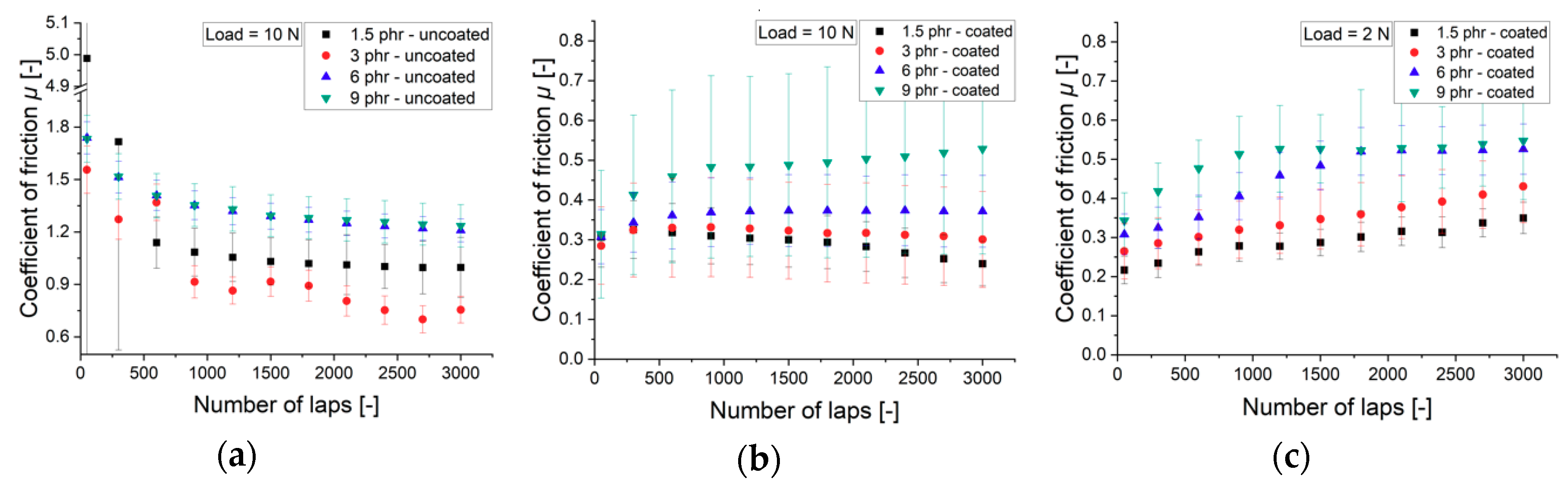 Materials 13 05460 g008