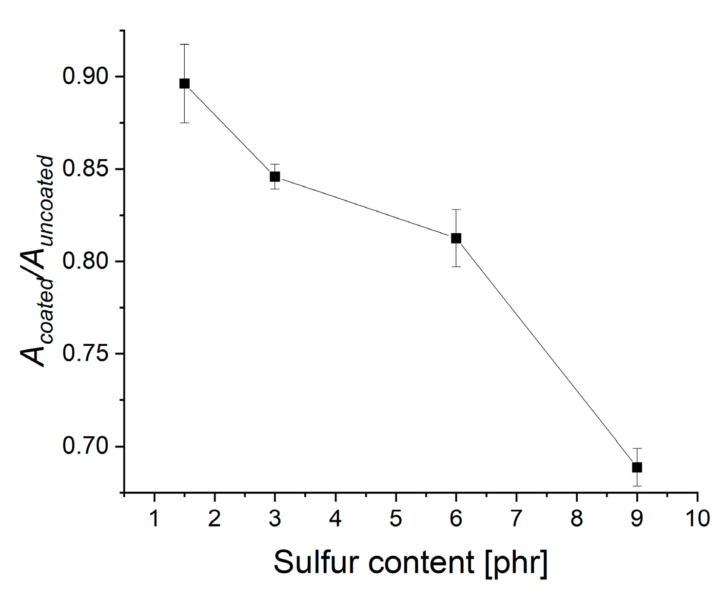 Materials 13 05460 g014
