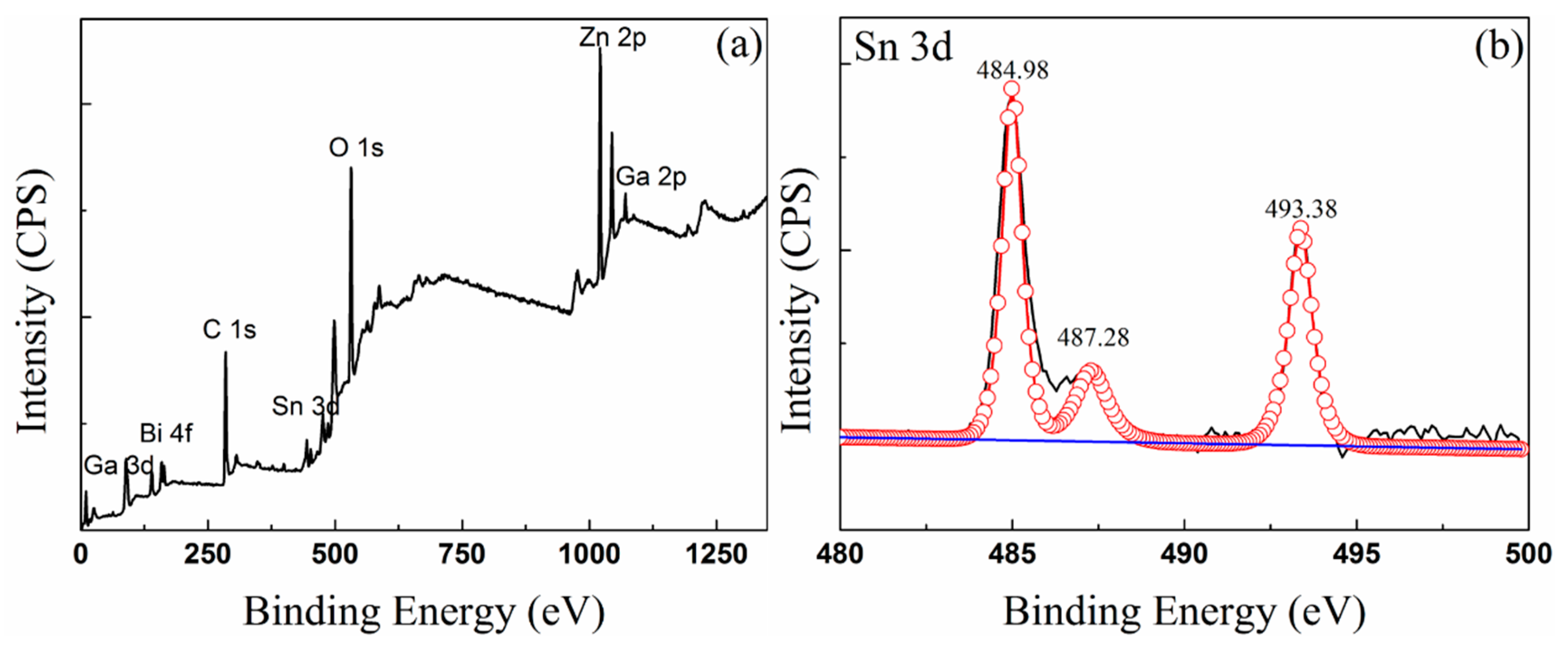Materials 13 05461 g006a