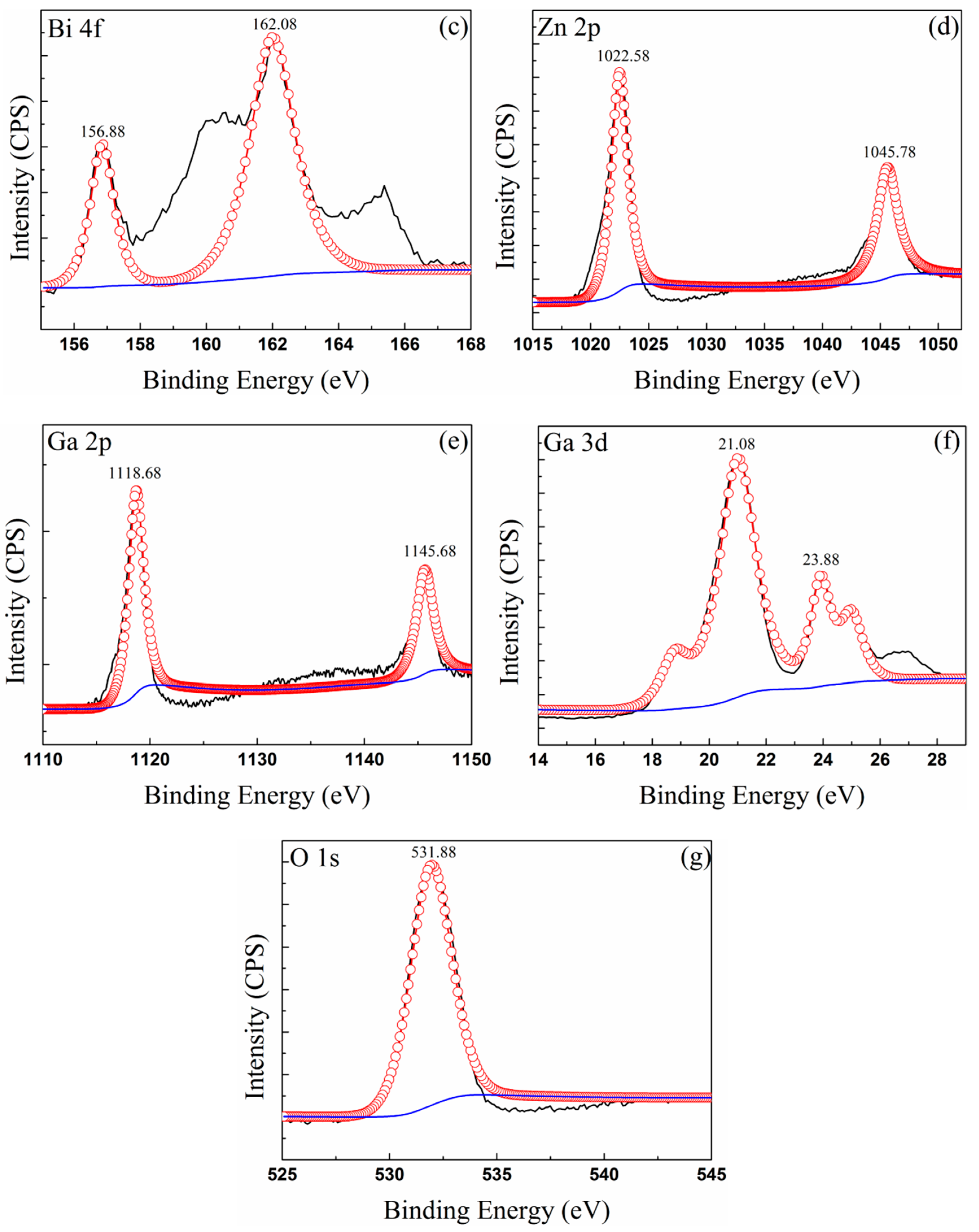 Materials 13 05461 g006b