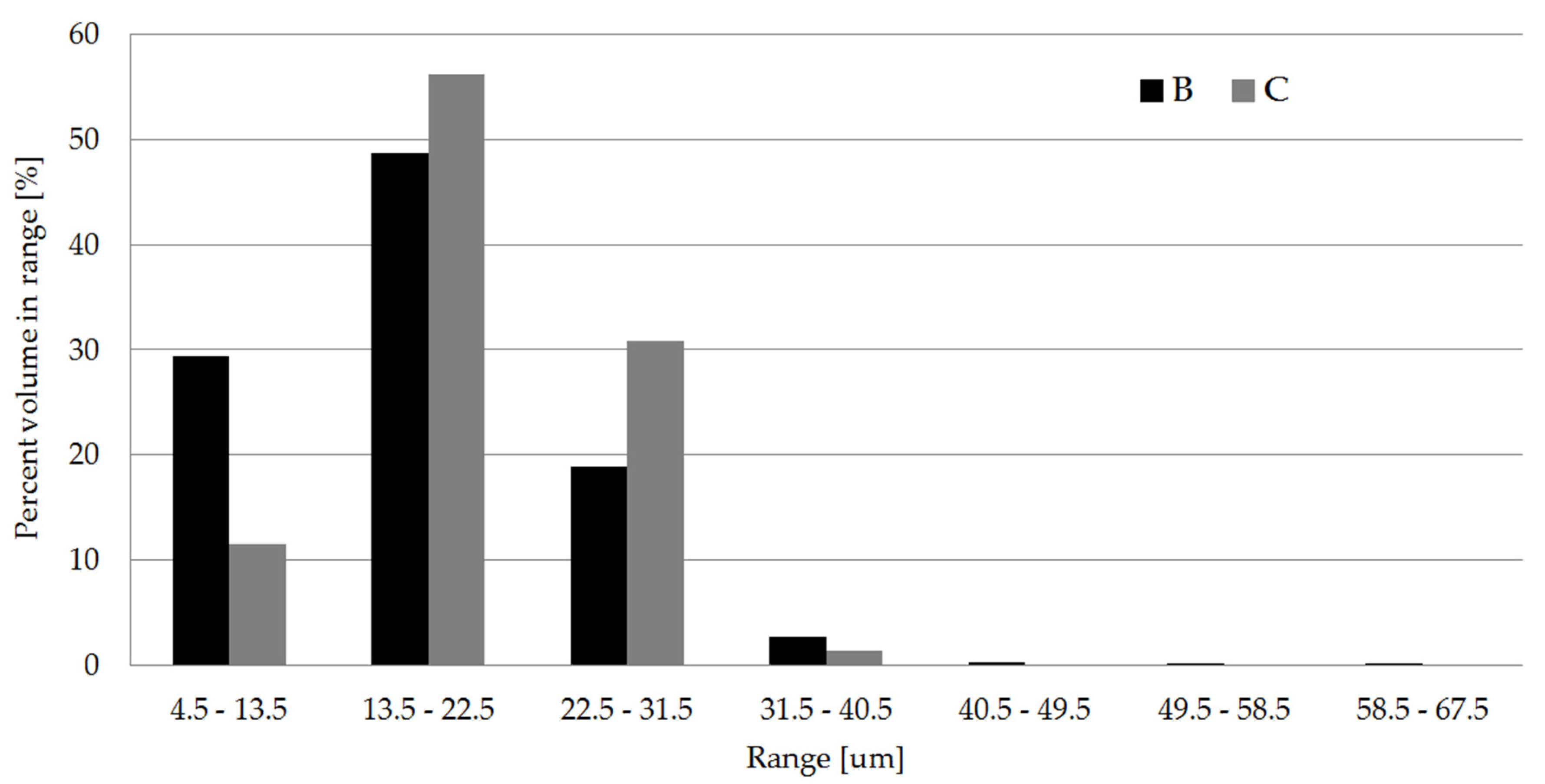 Materials 13 05464 g011