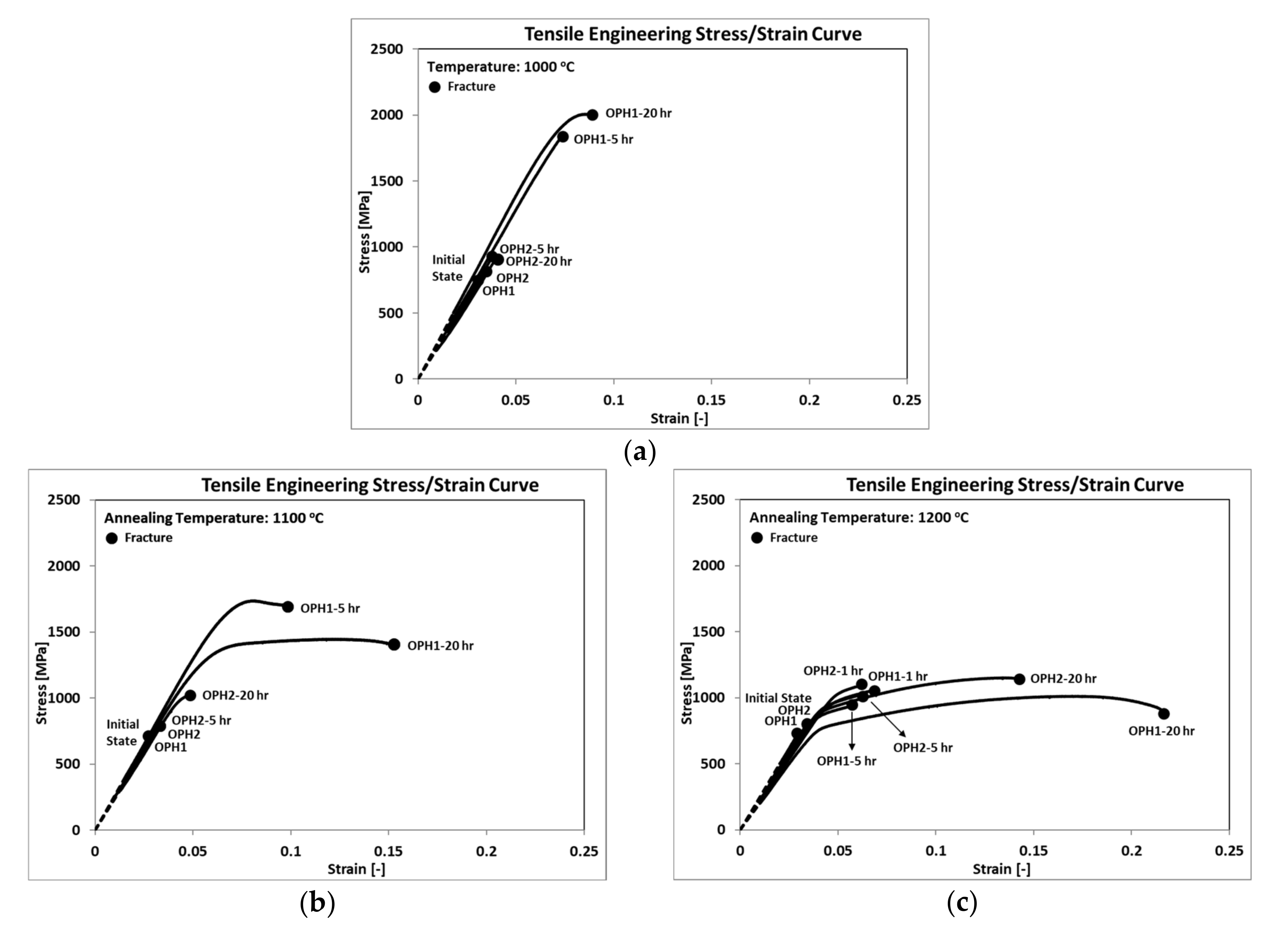Materials 13 05465 g001