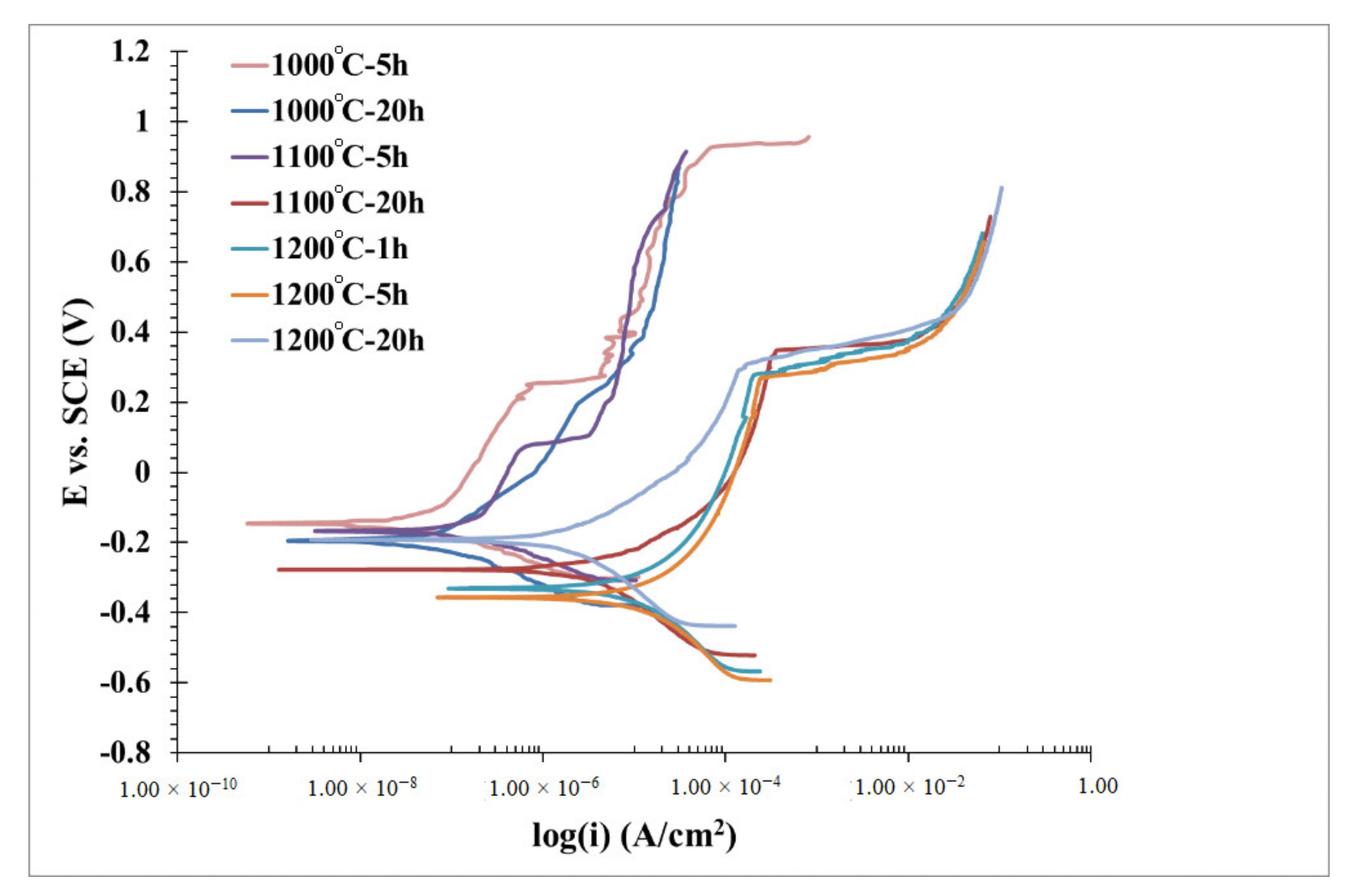 Materials 13 05465 g007