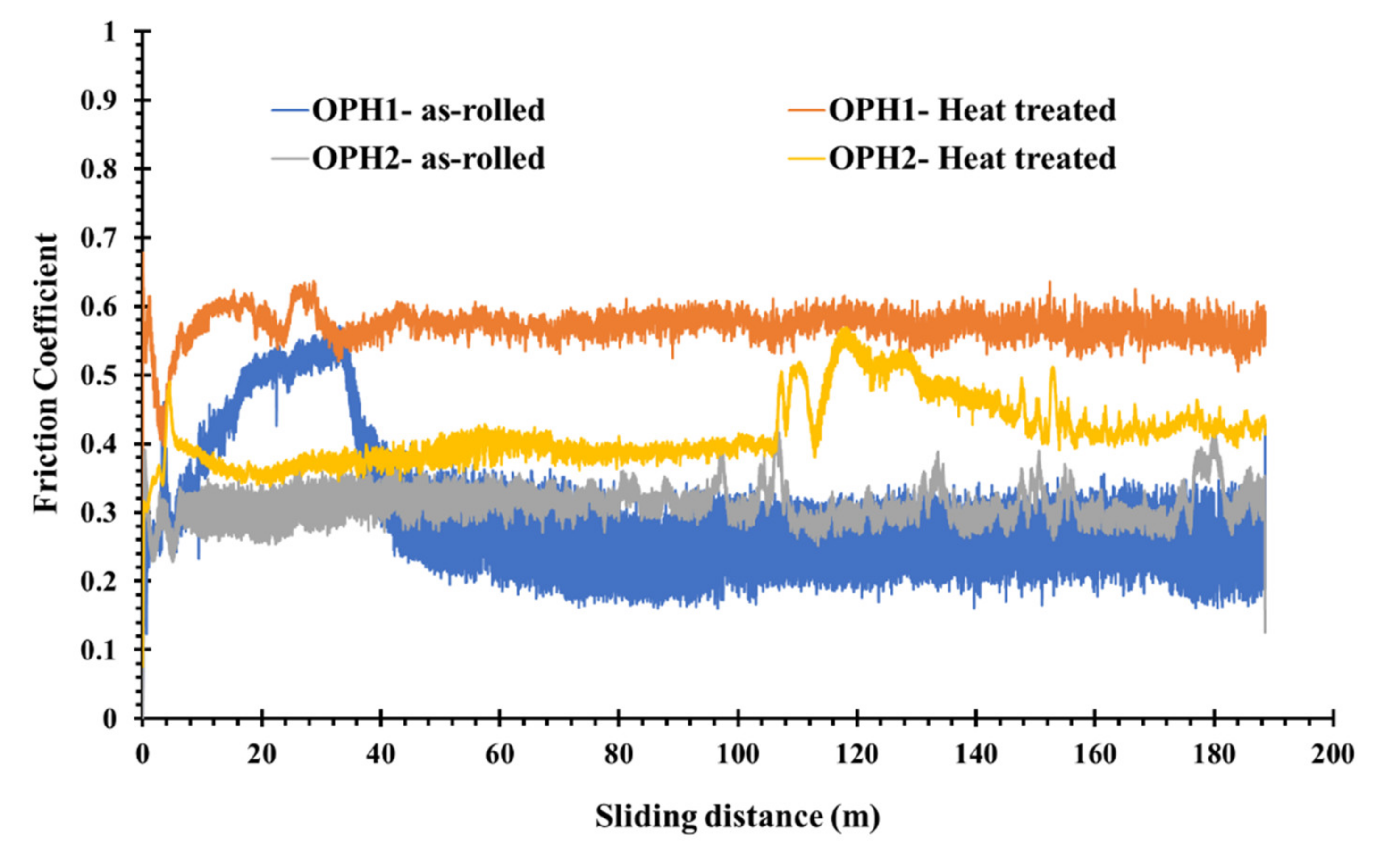 Materials 13 05465 g010