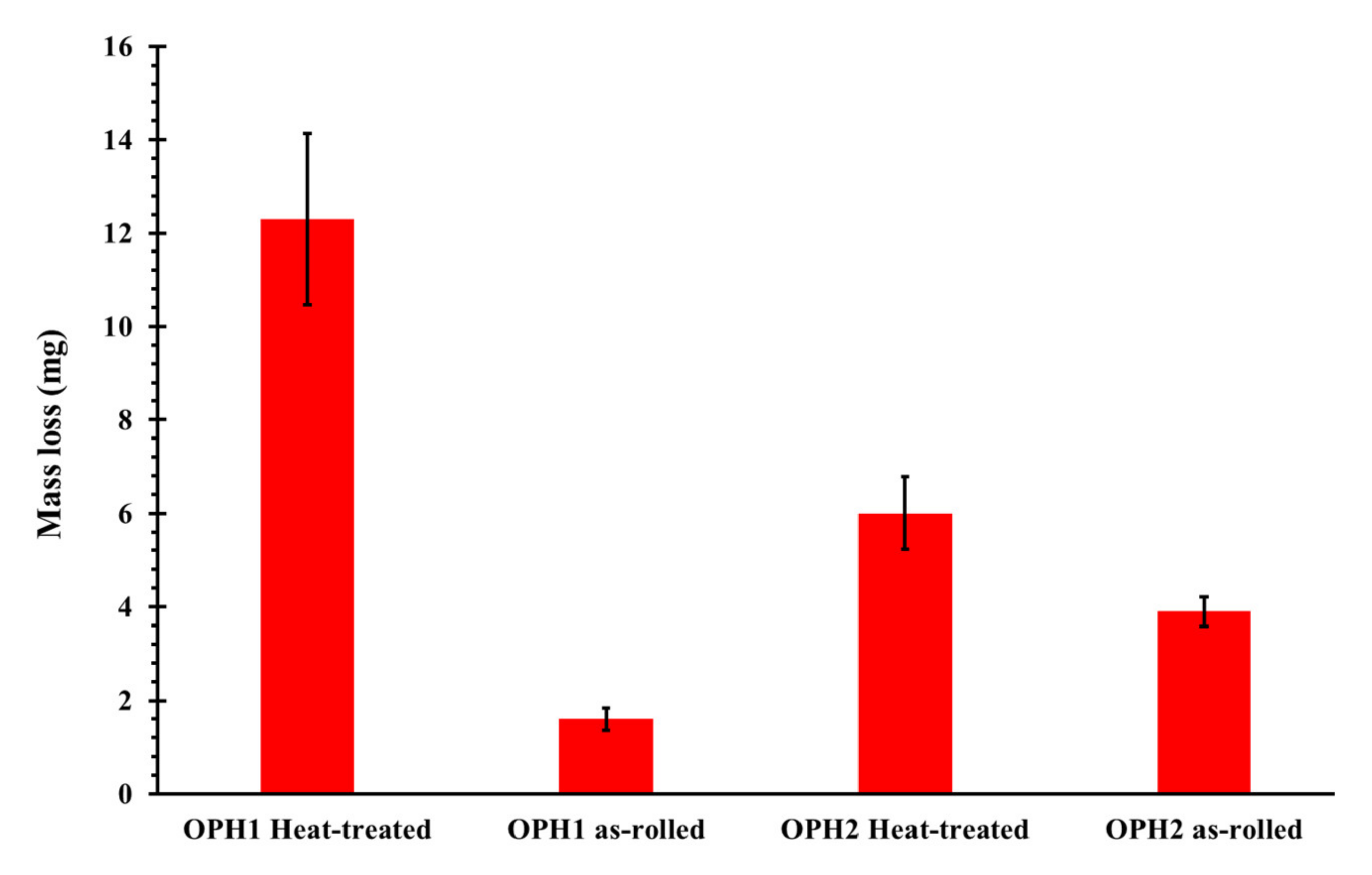 Materials 13 05465 g011