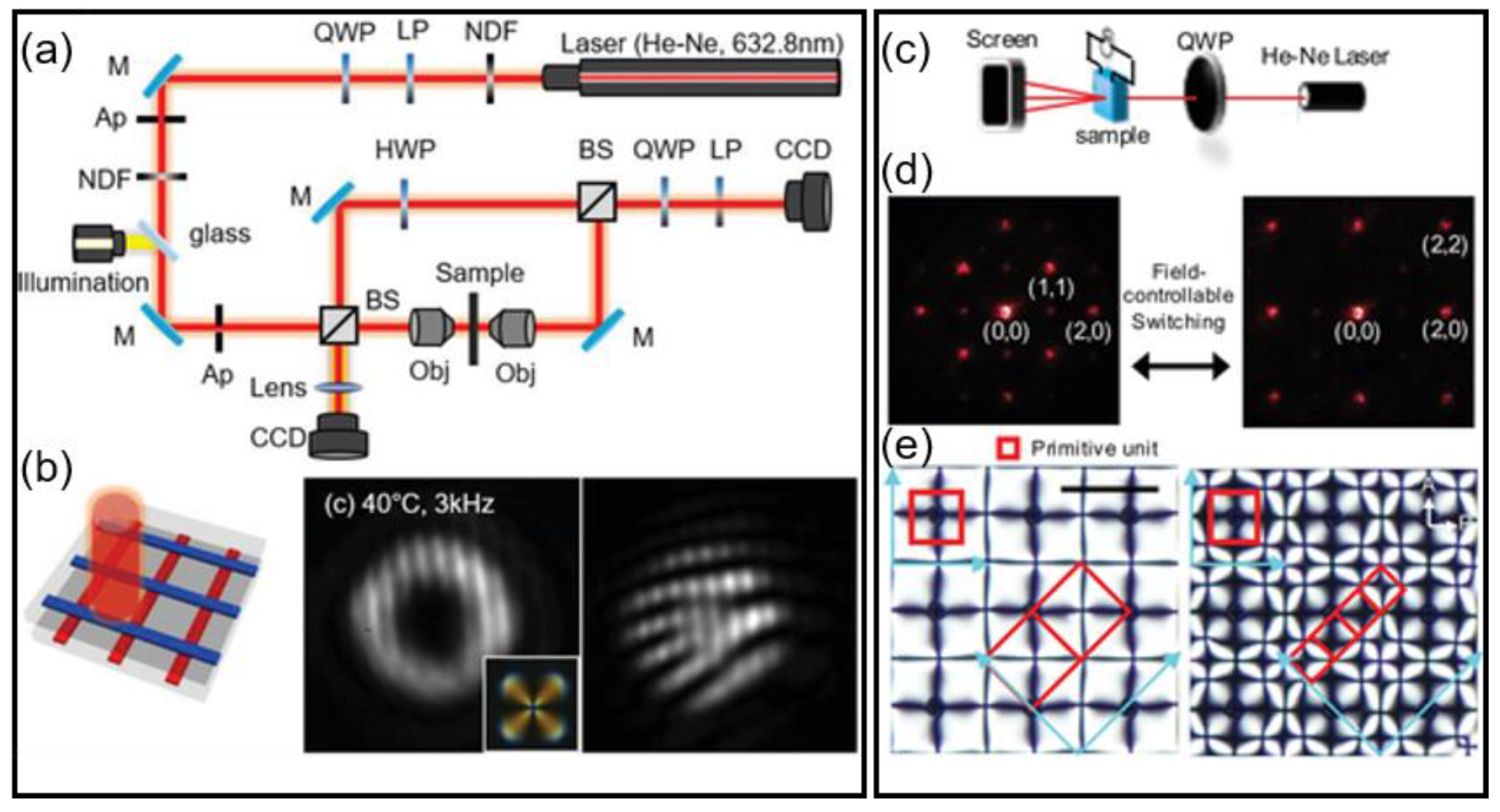 Materials 13 05466 g015
