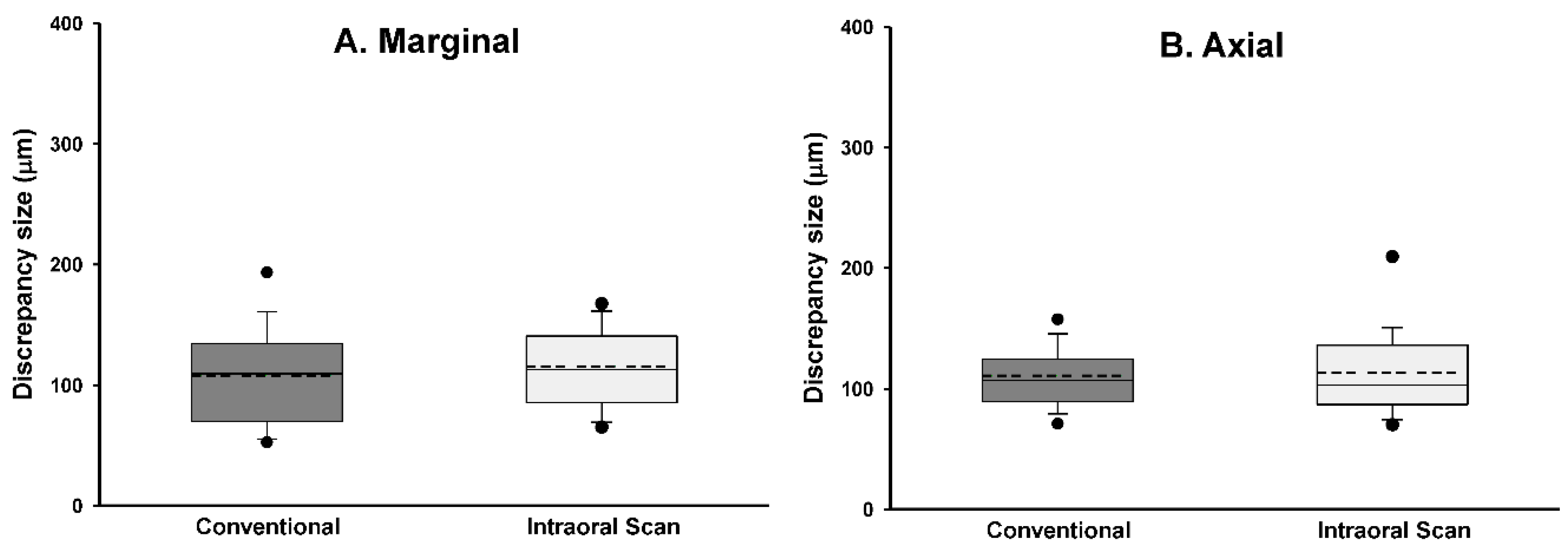 Materials 13 05467 g009a