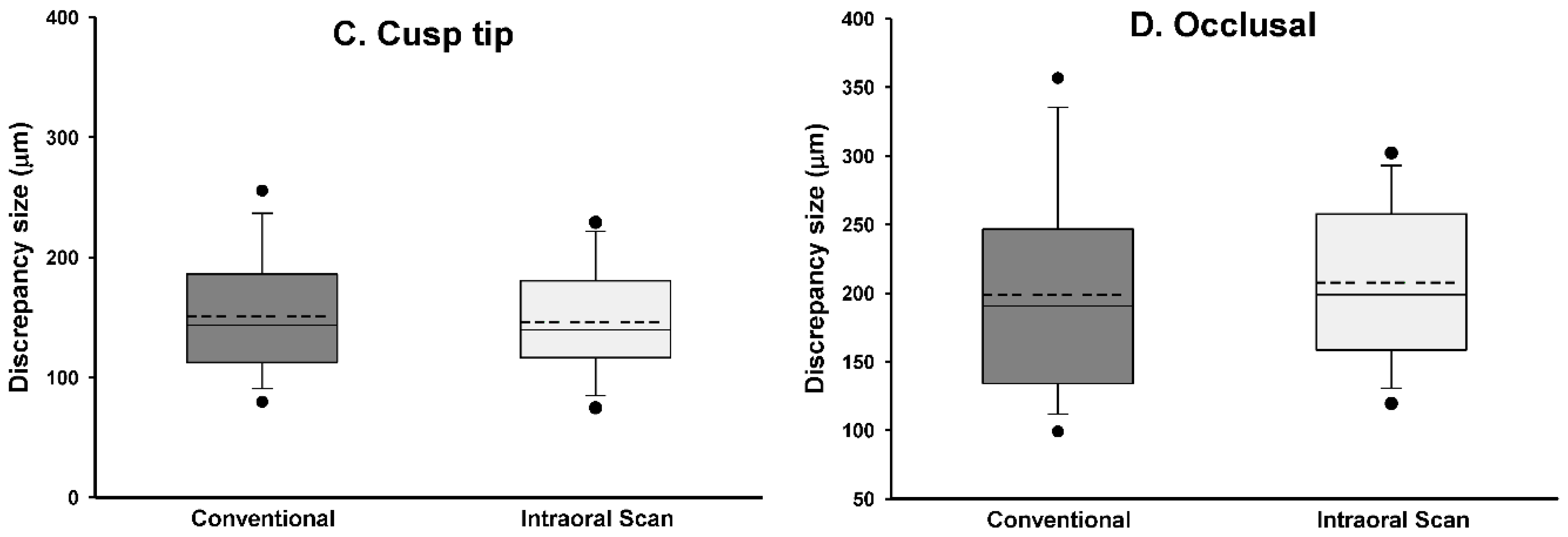 Materials 13 05467 g009b