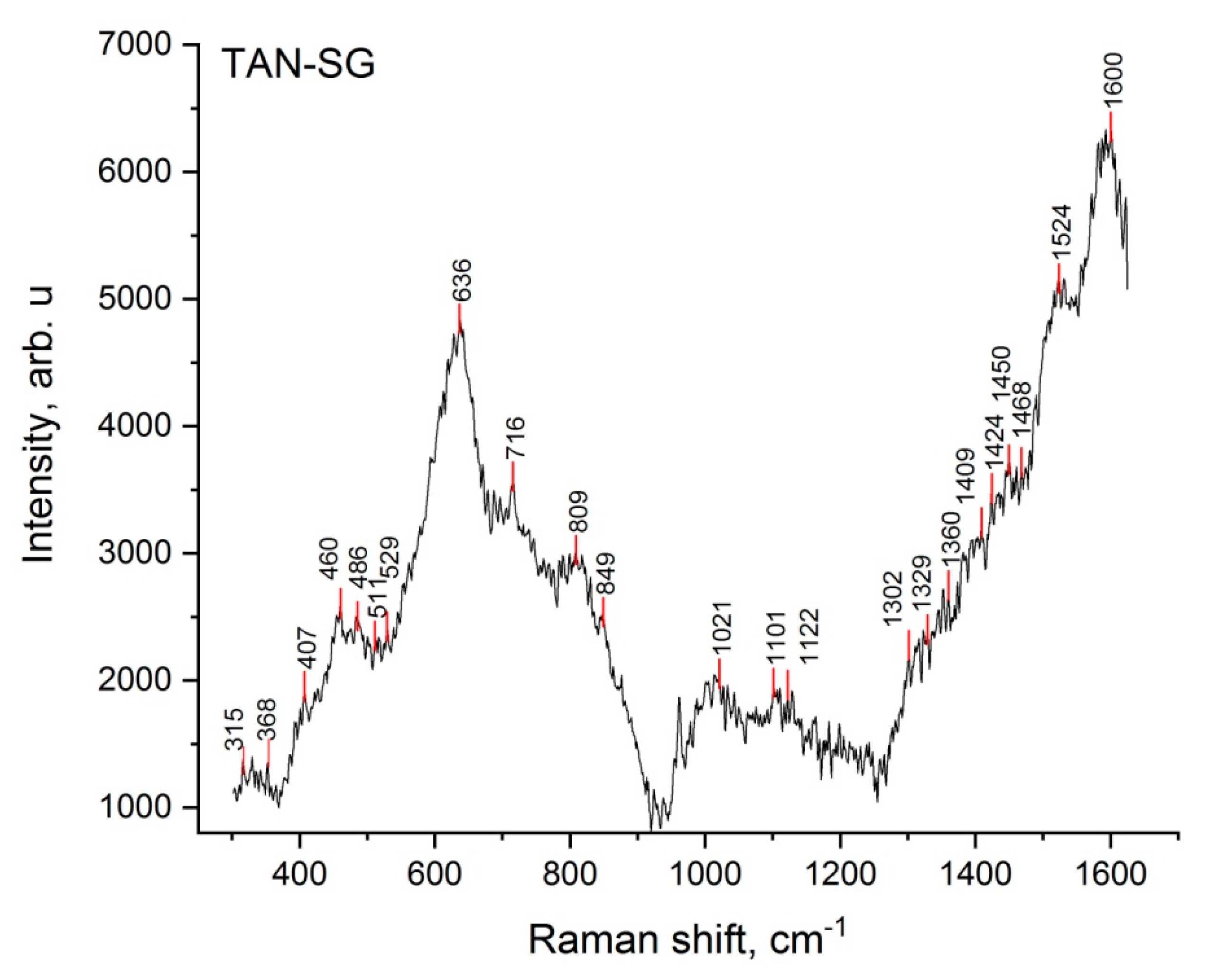Materials 13 05468 g008 Materials 13 05468 g008