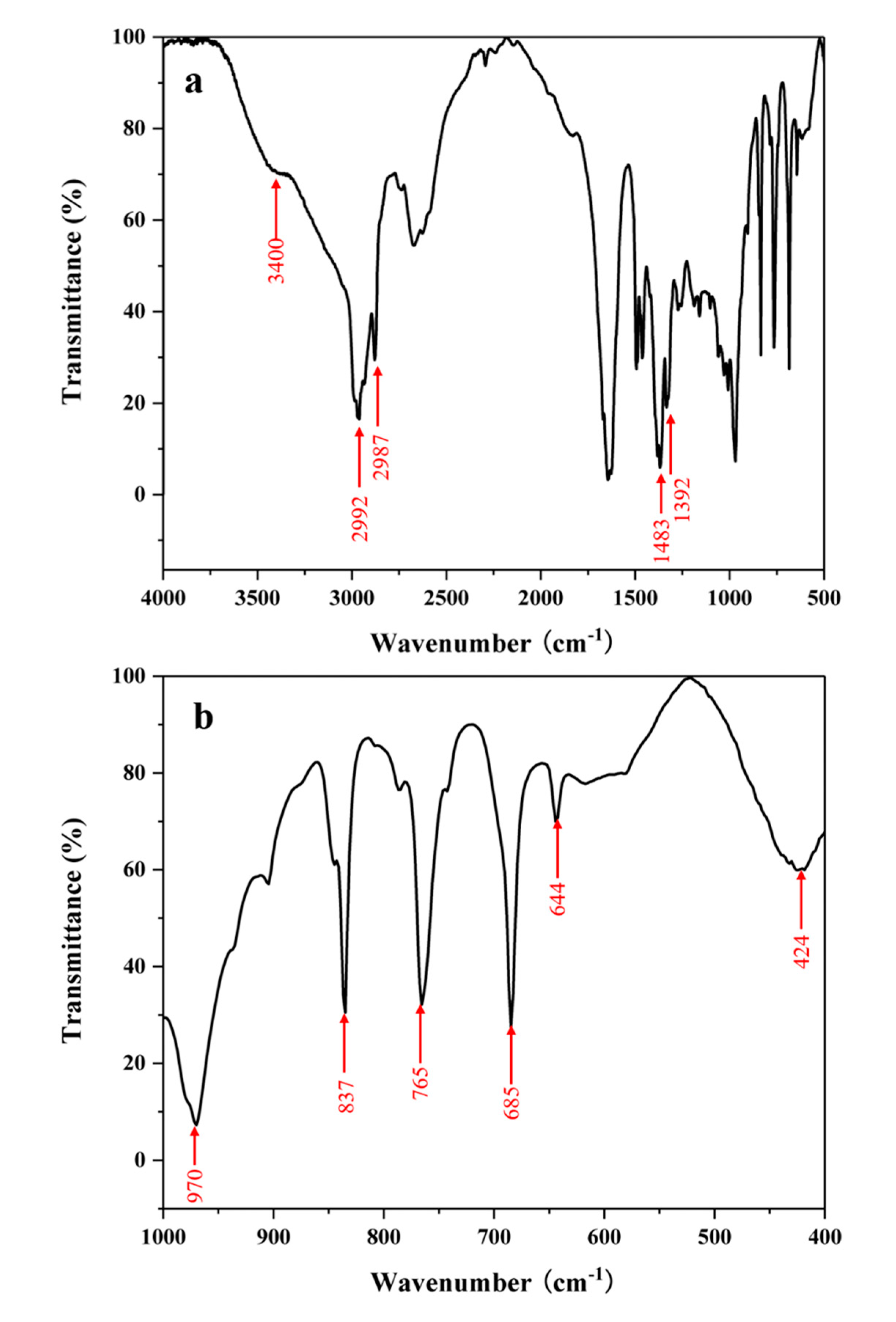 Materials 13 05469 g009