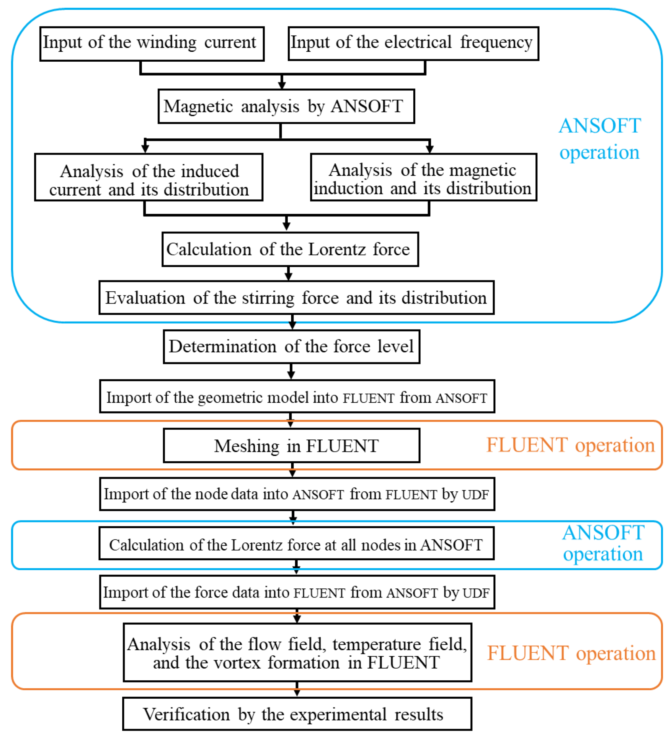 Materials 13 05470 g001