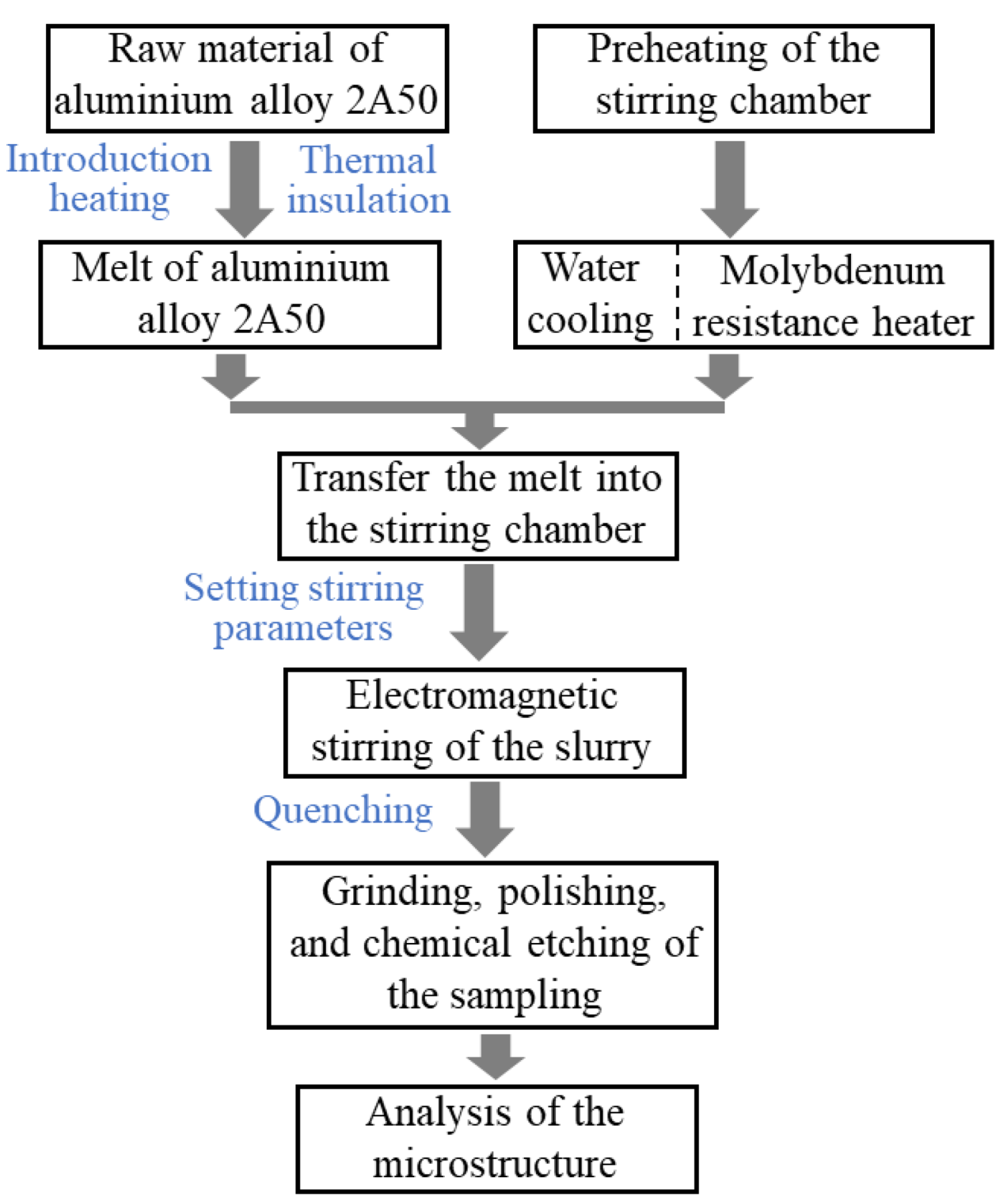Materials 13 05470 g005