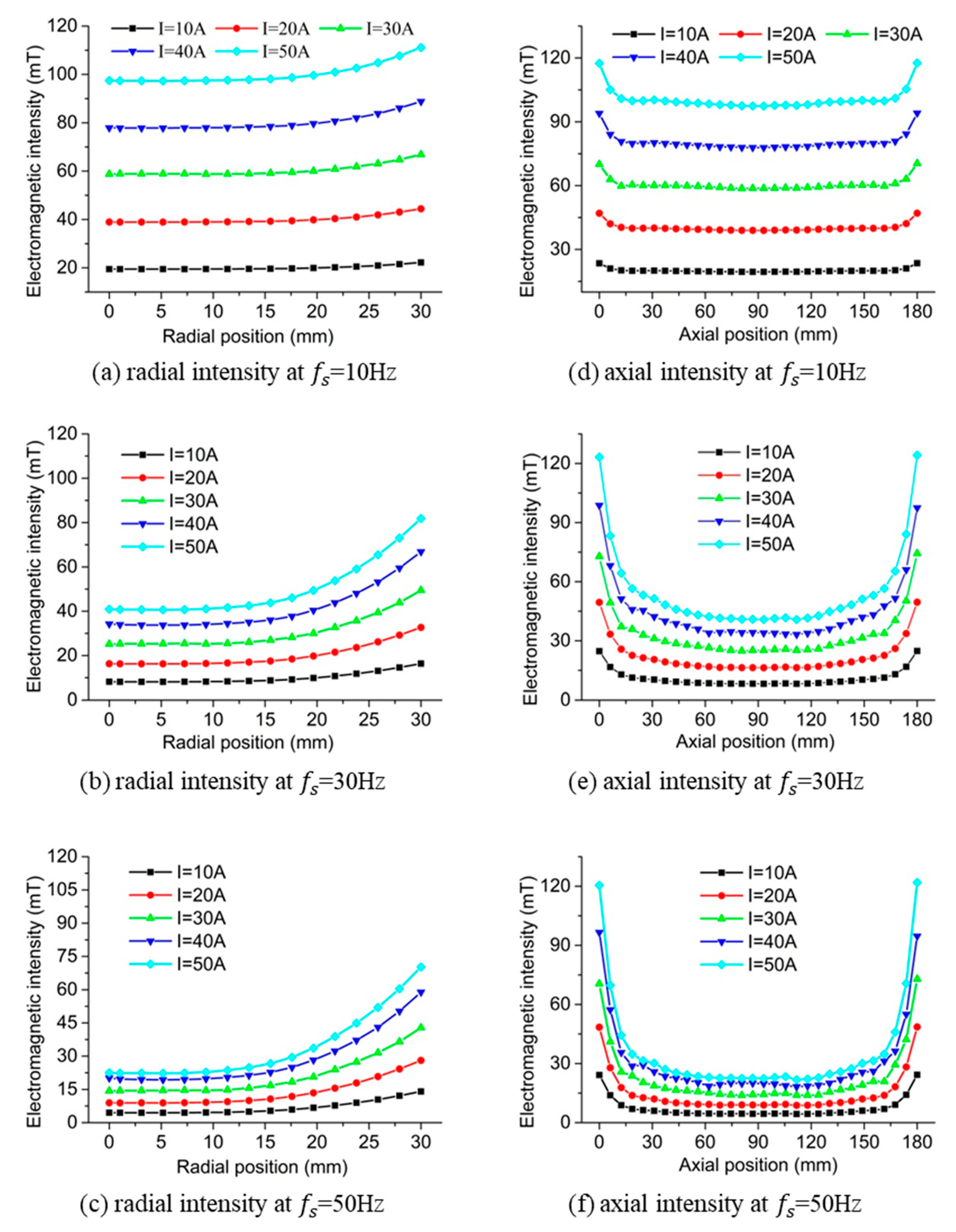 Materials 13 05470 g009